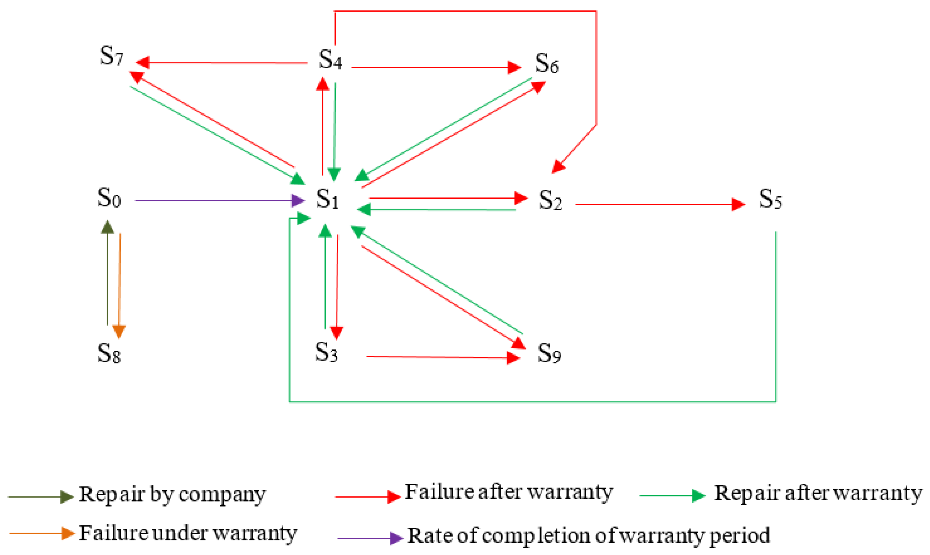 Mathematics 09 00822 g002 Mathematics 09 00822 g002