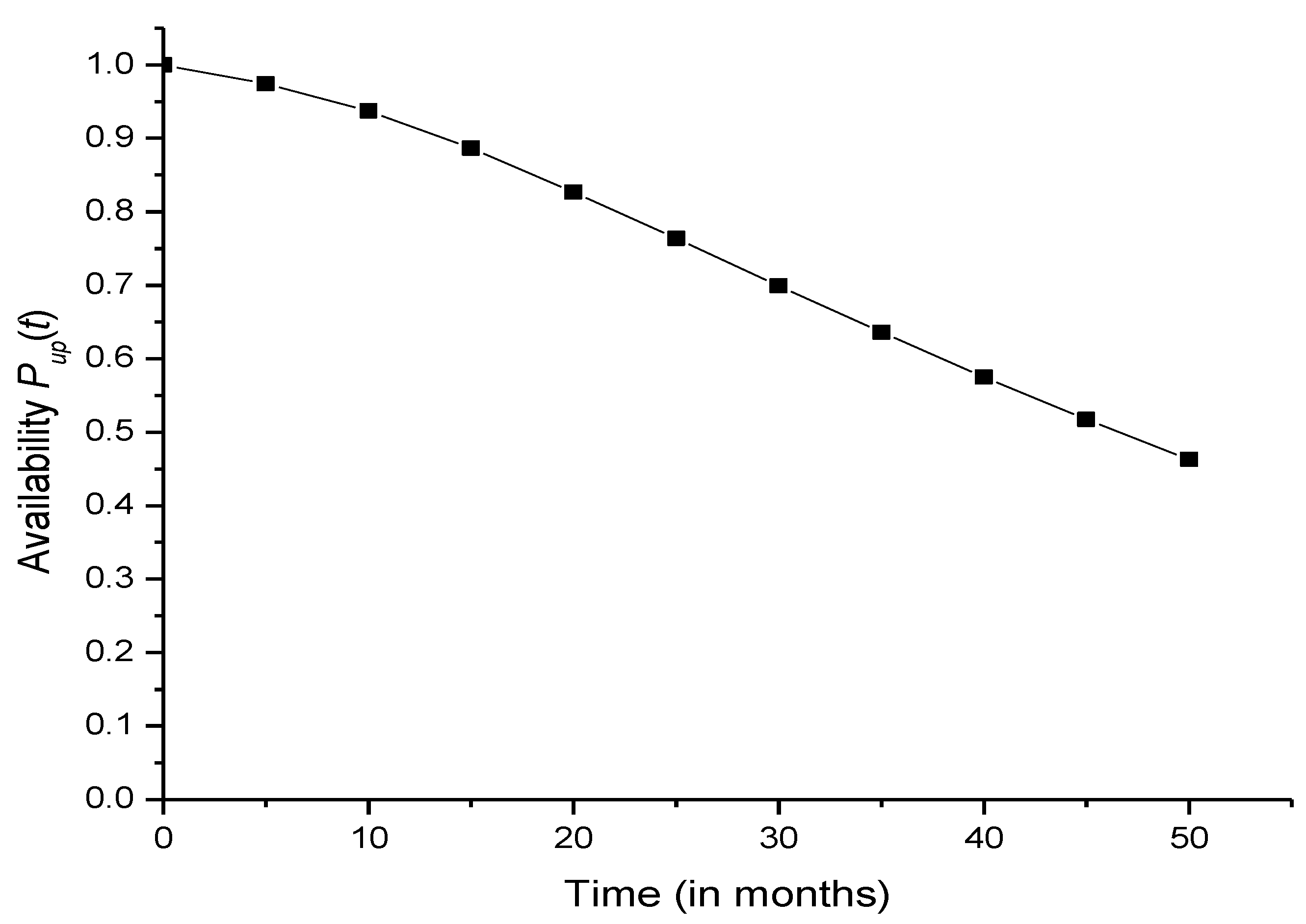 Mathematics 09 00822 g003 Mathematics 09 00822 g003