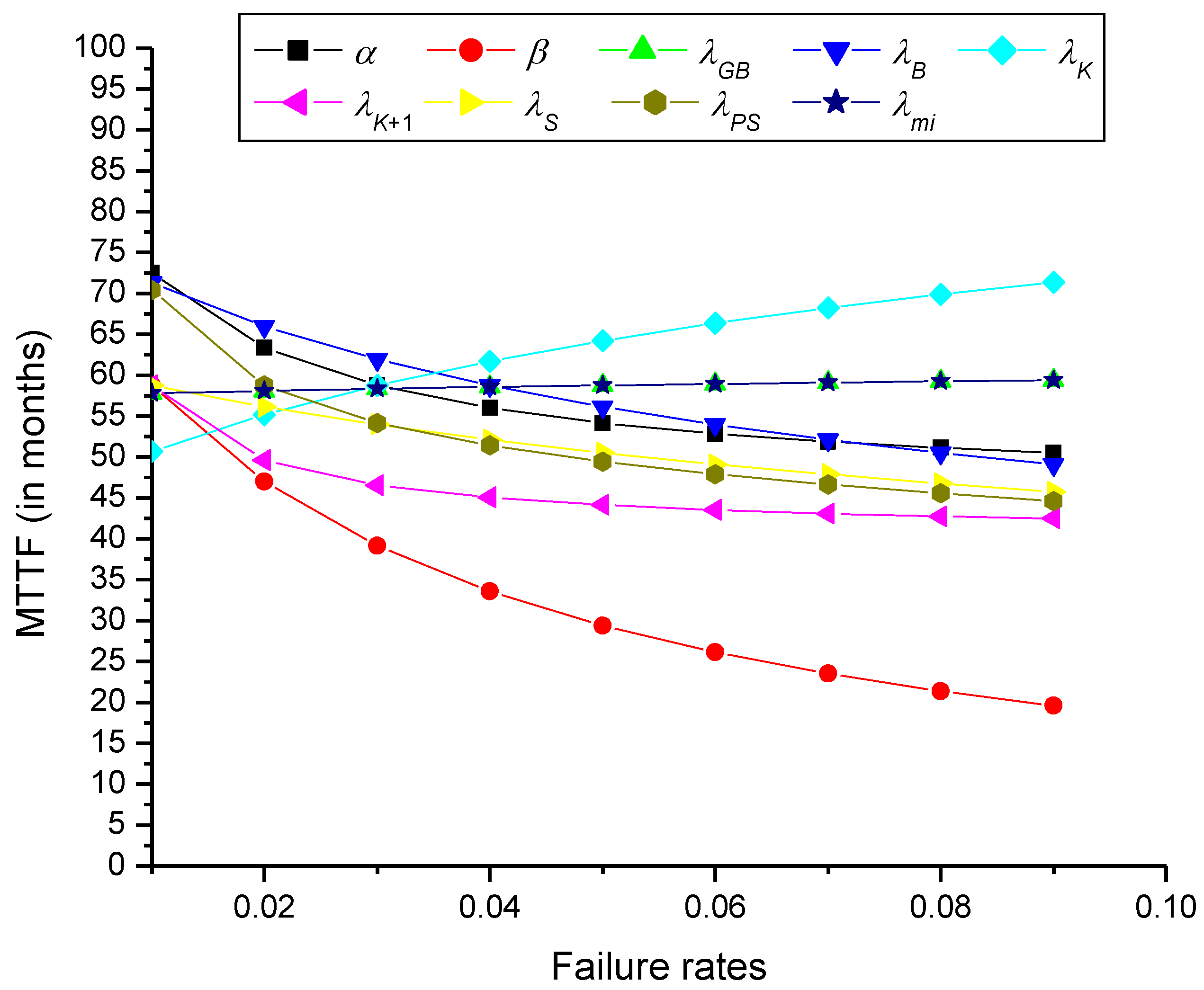 Mathematics 09 00822 g005 Mathematics 09 00822 g005