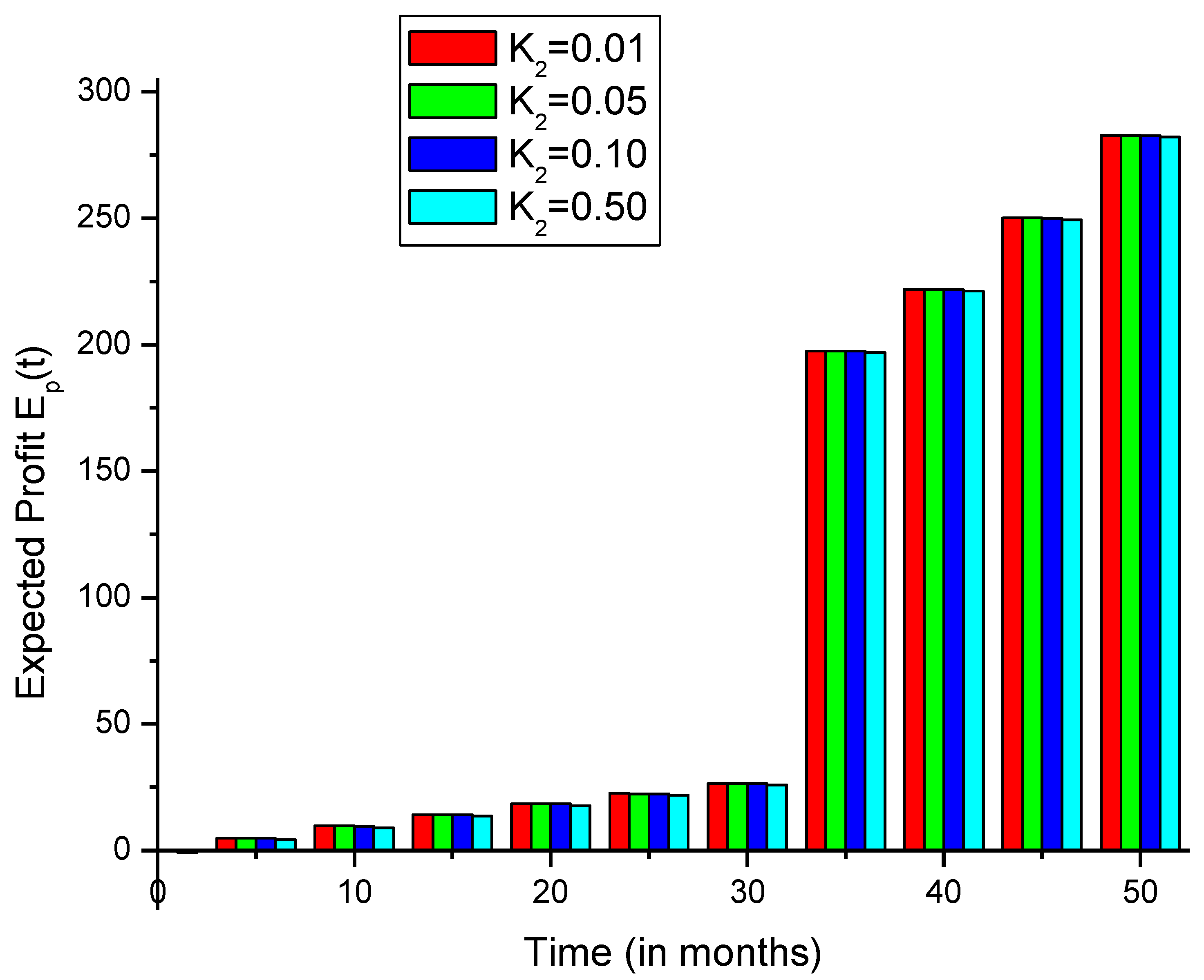 Mathematics 09 00822 g006 Mathematics 09 00822 g006