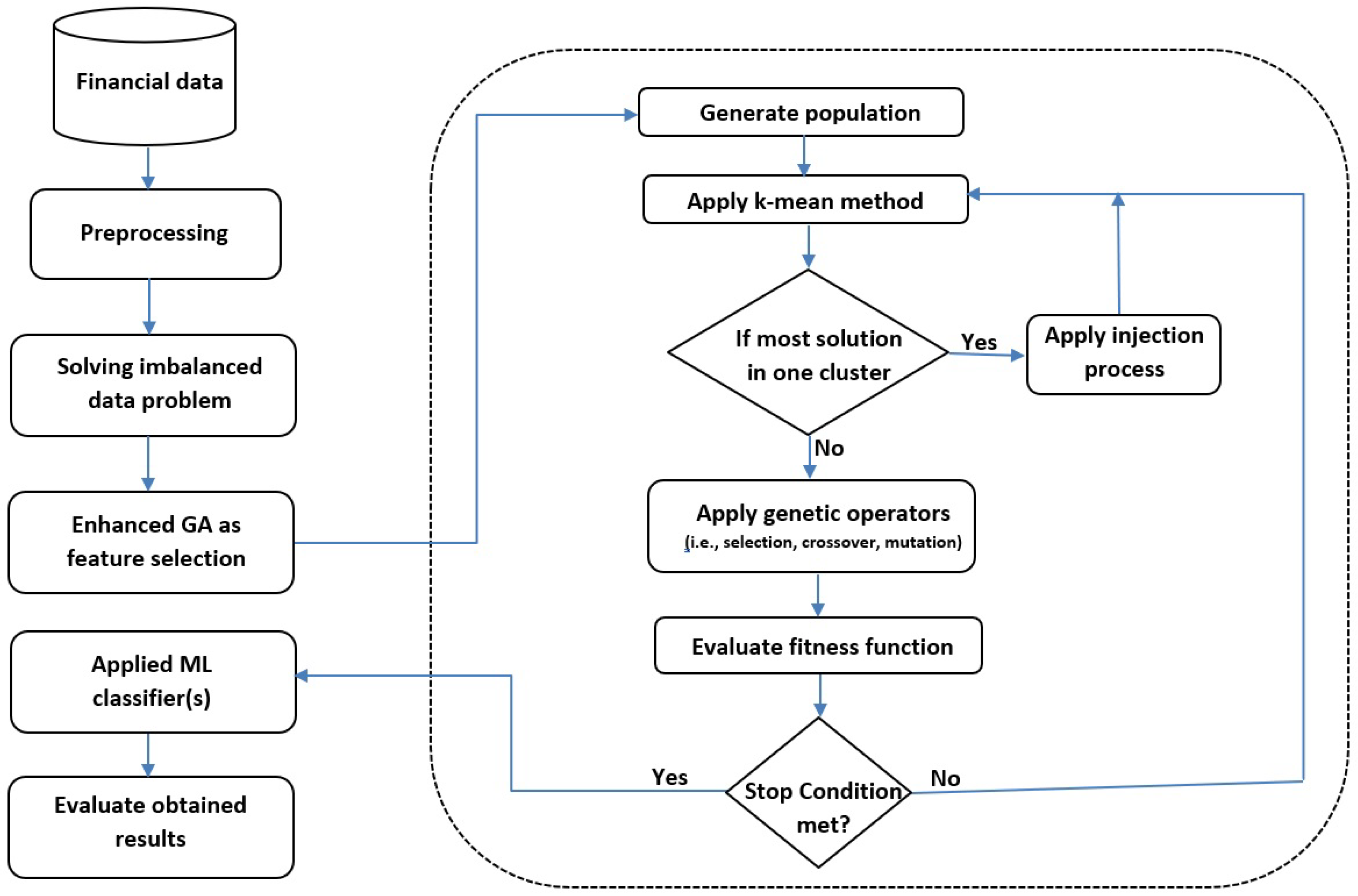 Mathematics 09 00823 g001