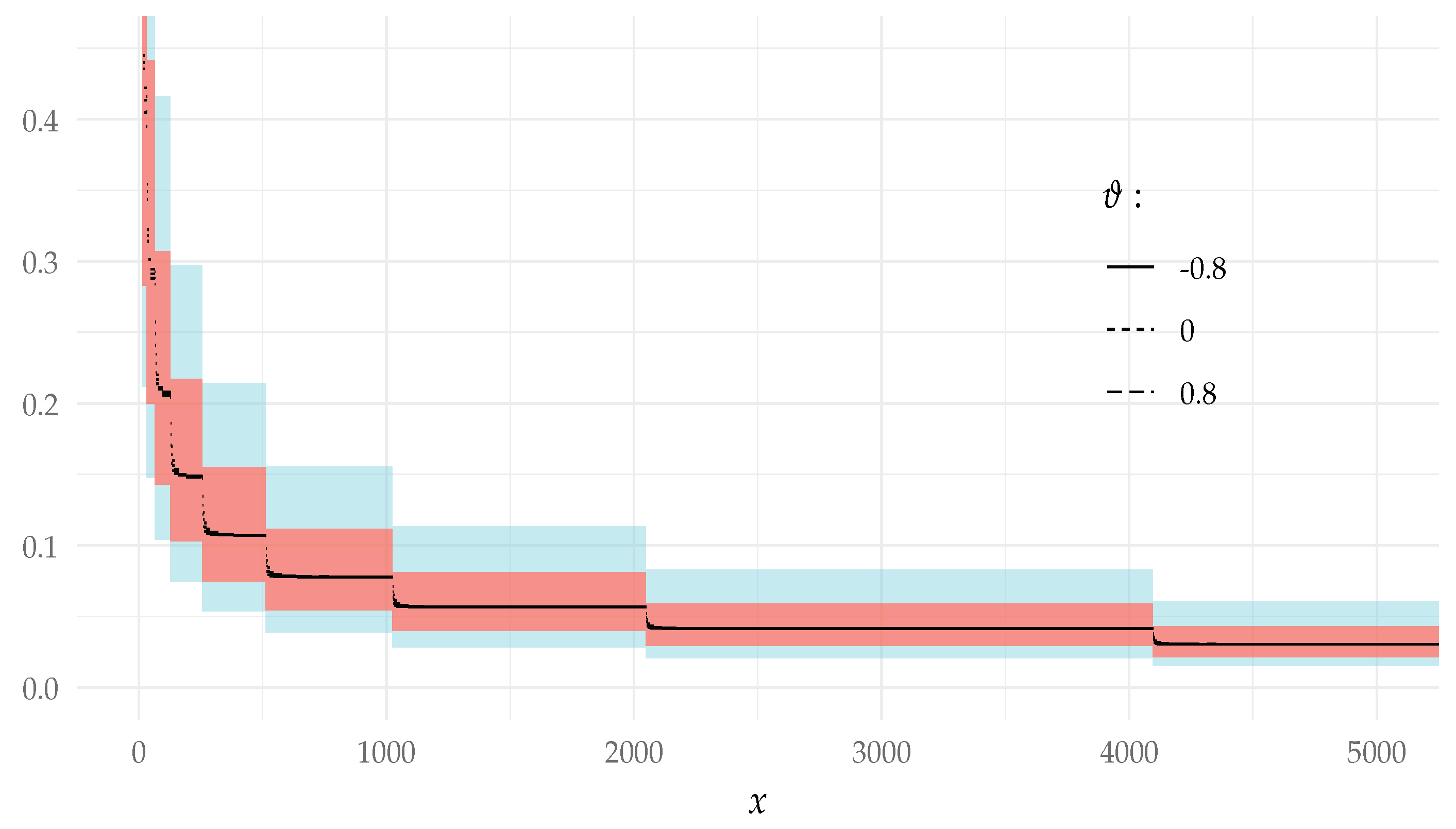 Mathematics 09 00824 g002 Mathematics 09 00824 g002