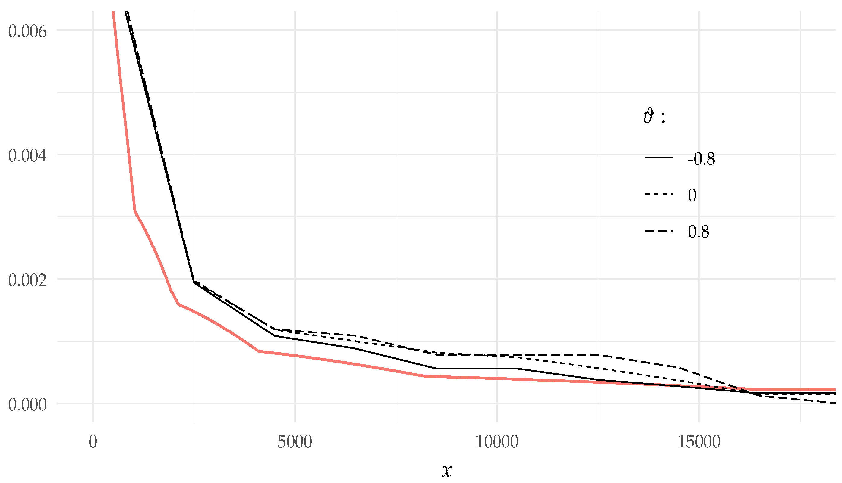 Mathematics 09 00824 g003 Mathematics 09 00824 g003