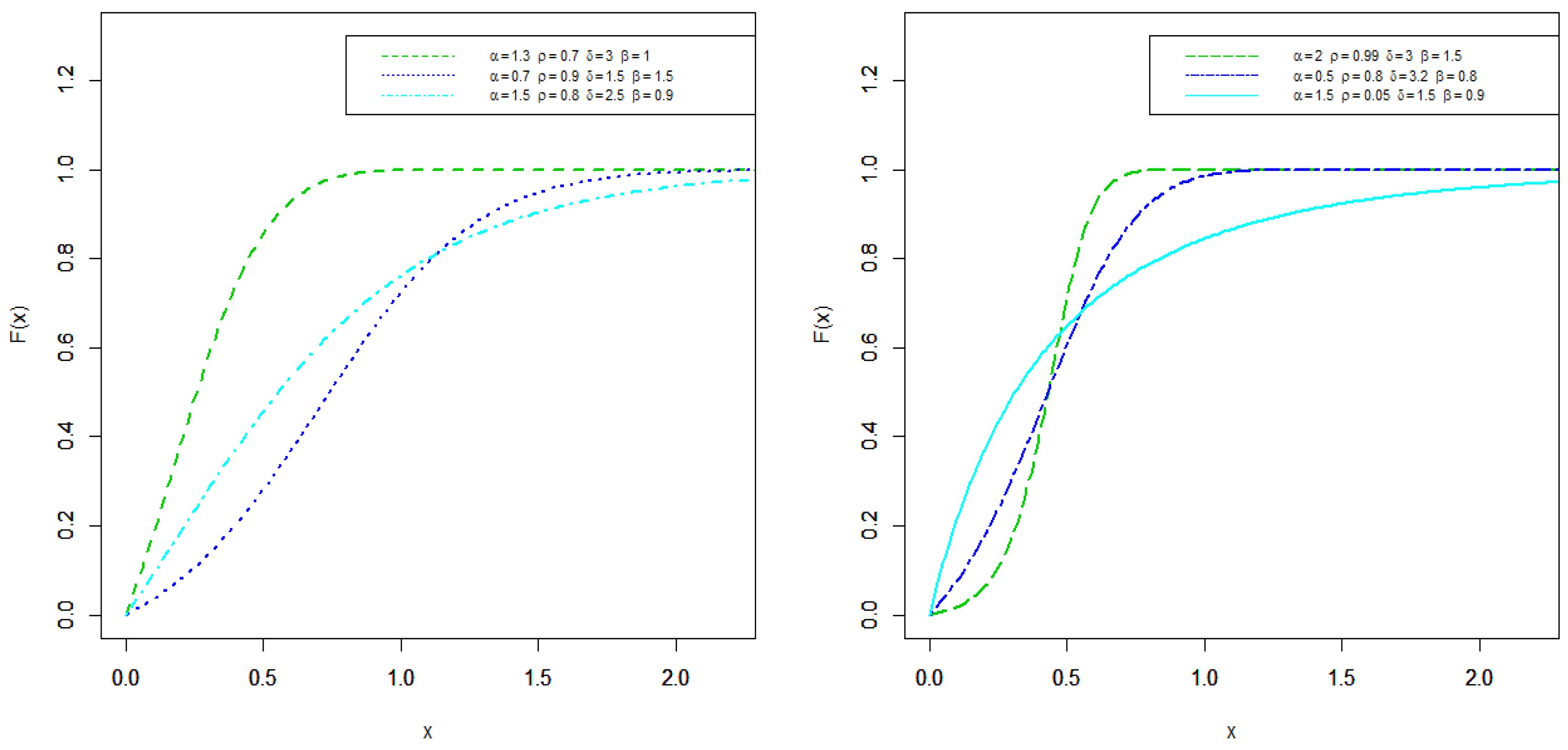 Mathematics 09 00827 g005 Mathematics 09 00827 g005