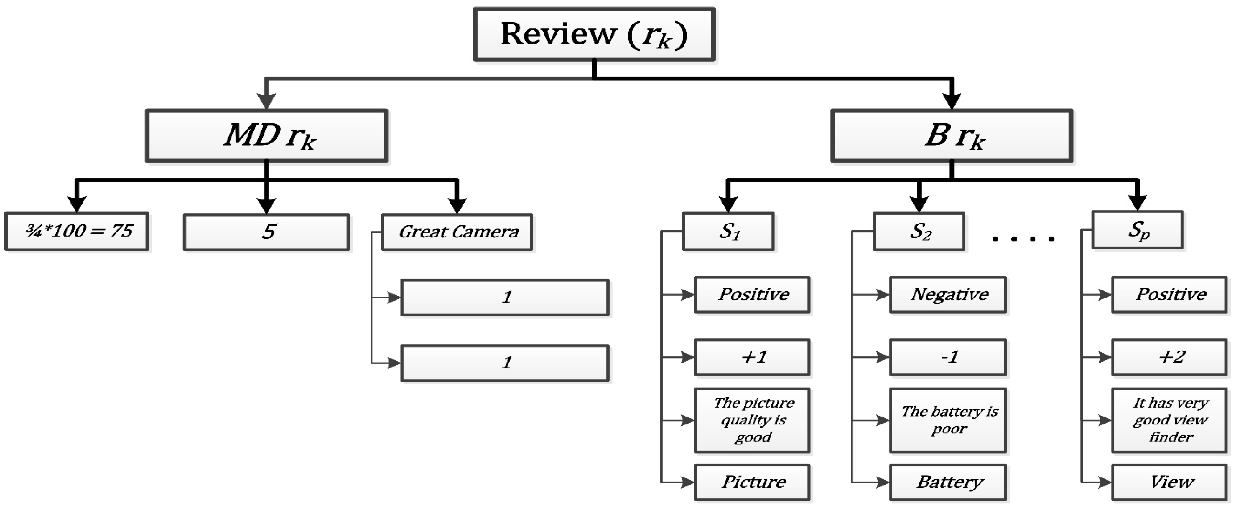 Mathematics 09 00833 g003