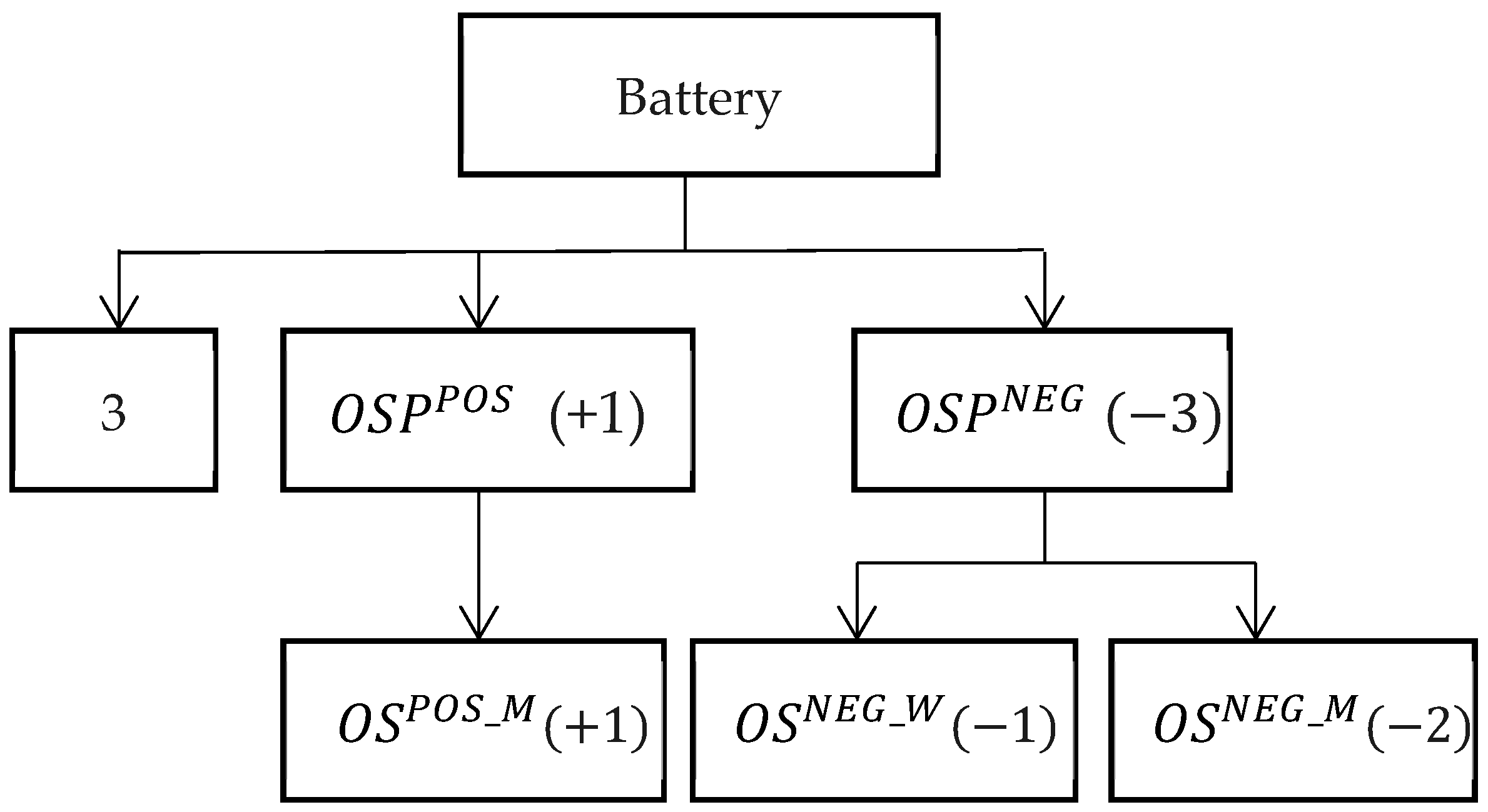 Mathematics 09 00833 g005