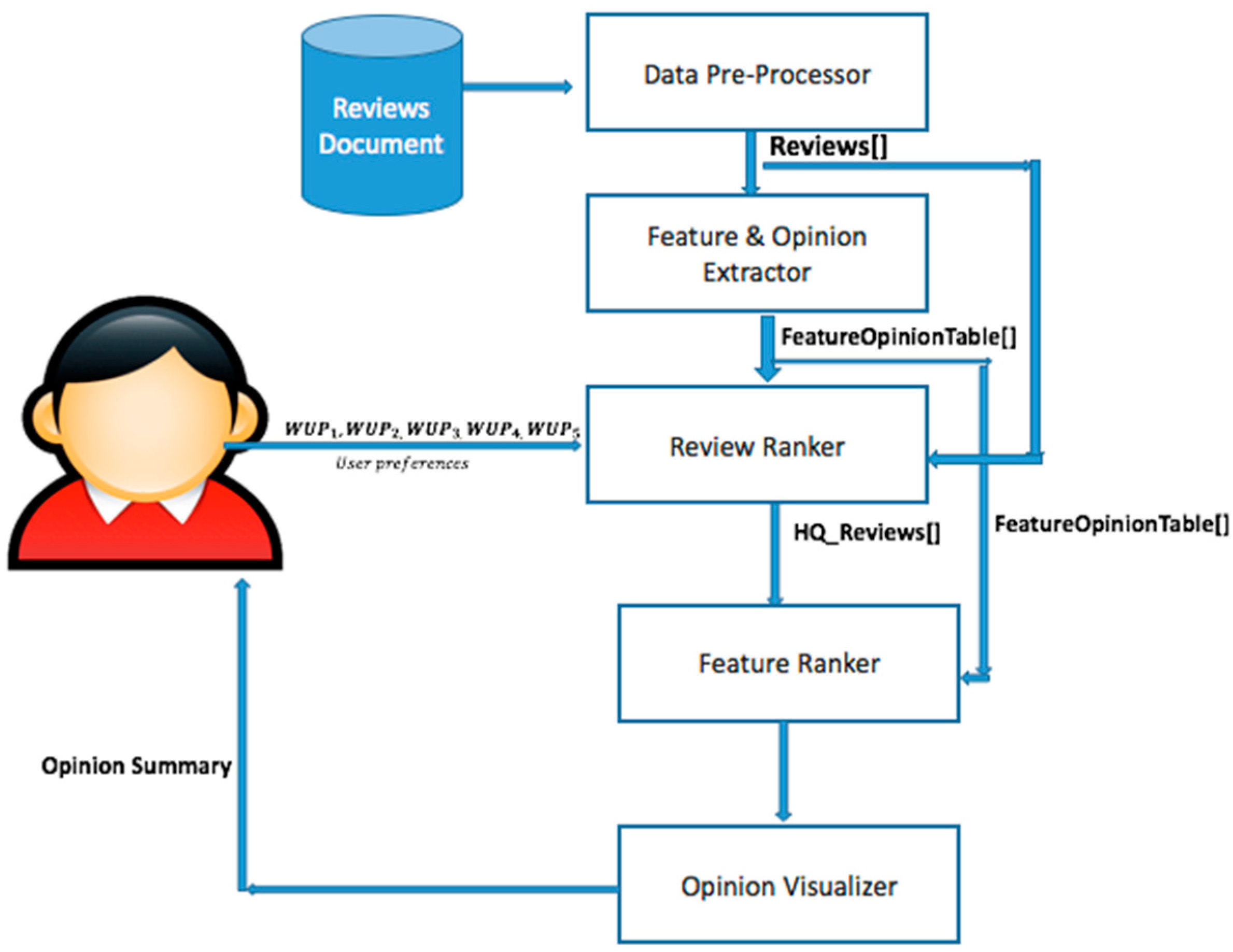 Mathematics 09 00833 g006