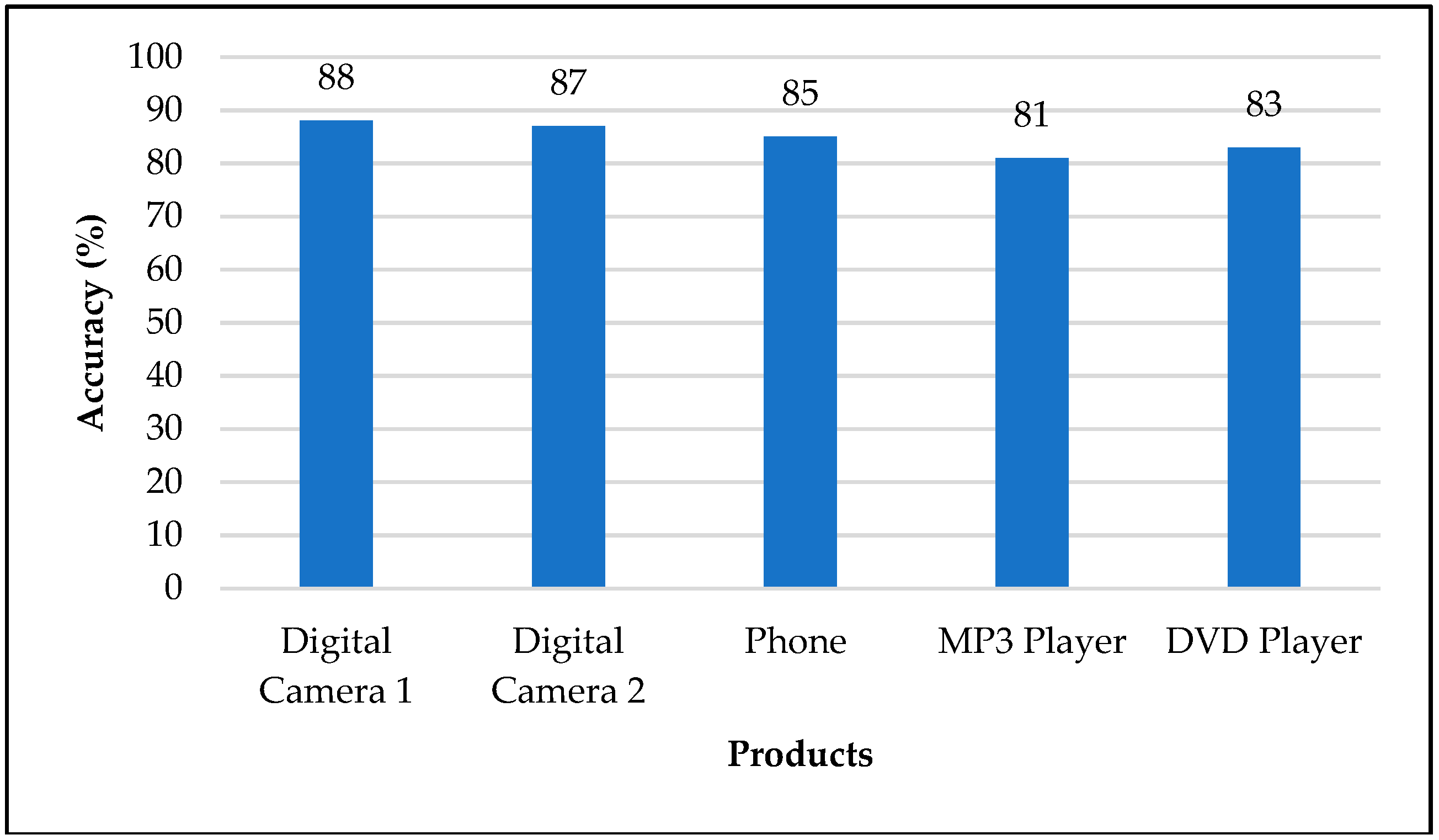 Mathematics 09 00833 g011