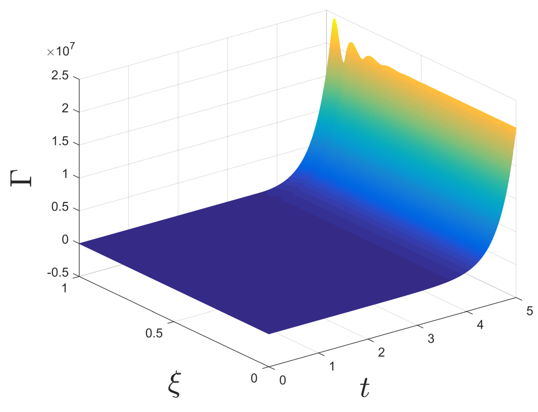 Mathematics 09 00834 g001 Mathematics 09 00834 g001