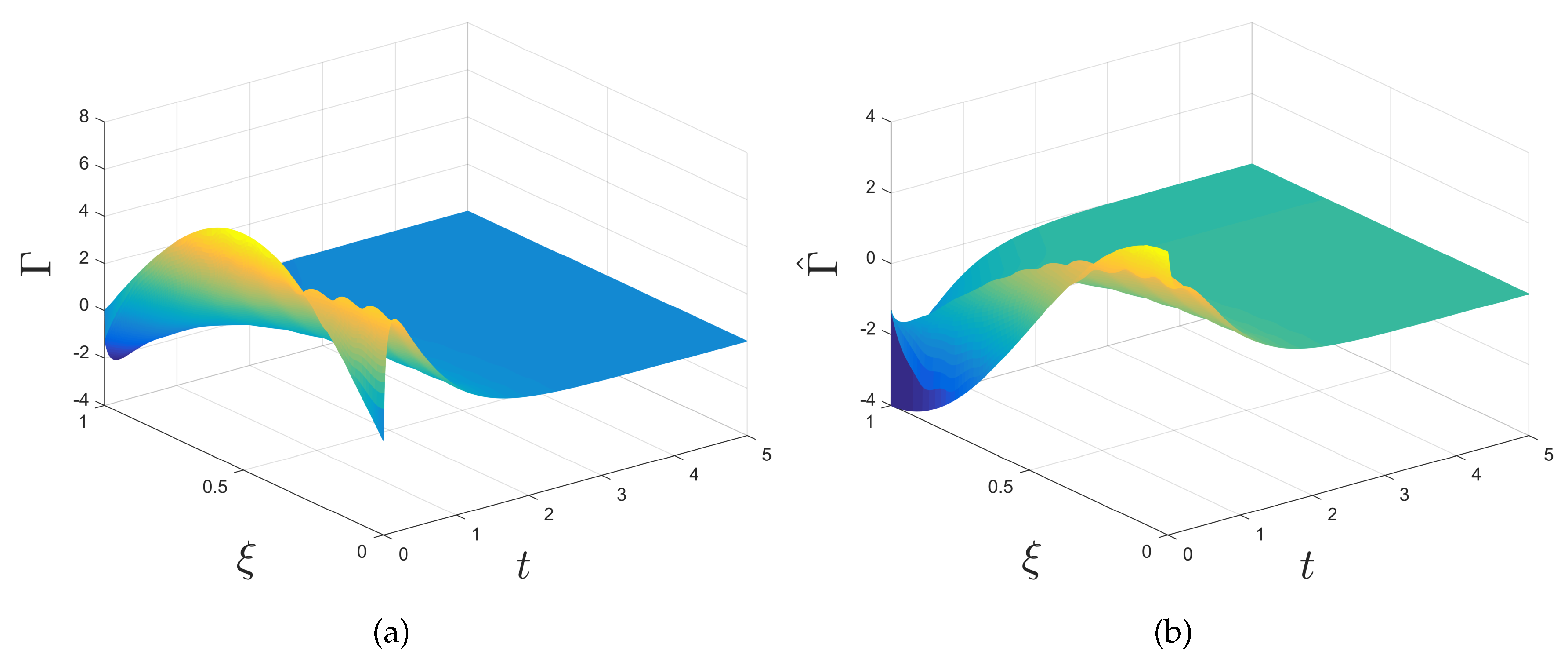 Mathematics 09 00834 g002 Mathematics 09 00834 g002