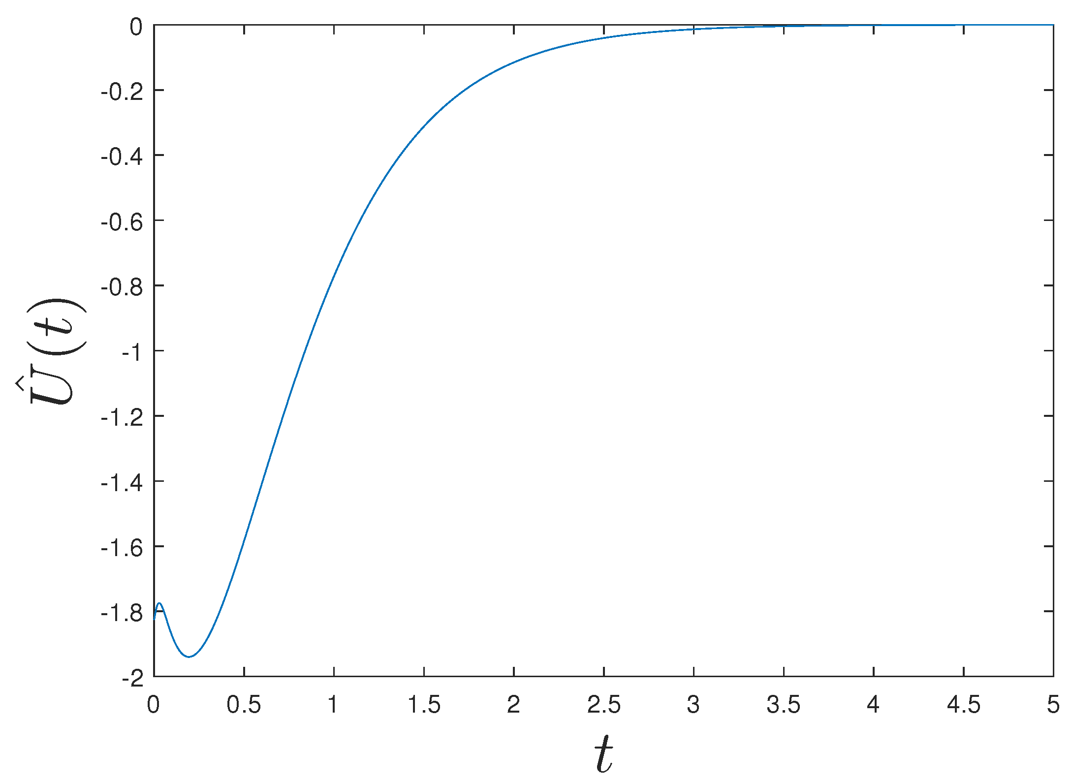 Mathematics 09 00834 g003 Mathematics 09 00834 g003