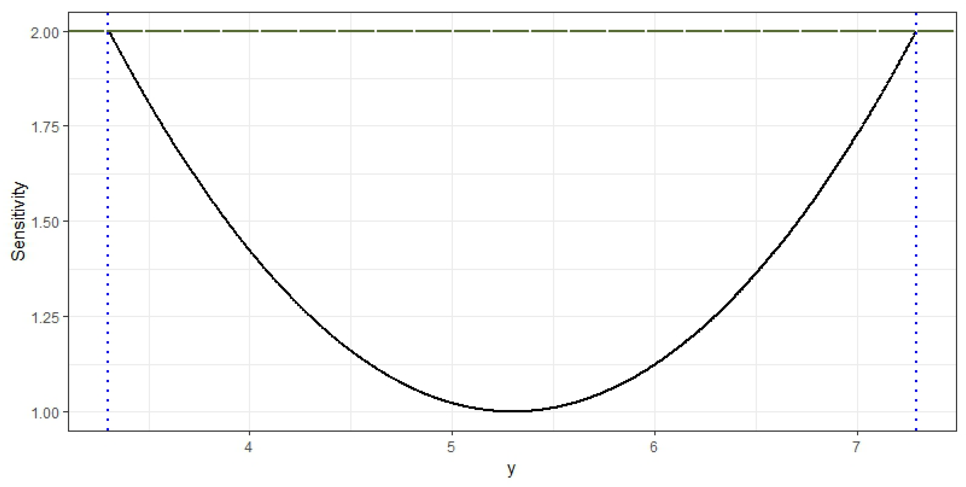 Mathematics 09 00836 g002