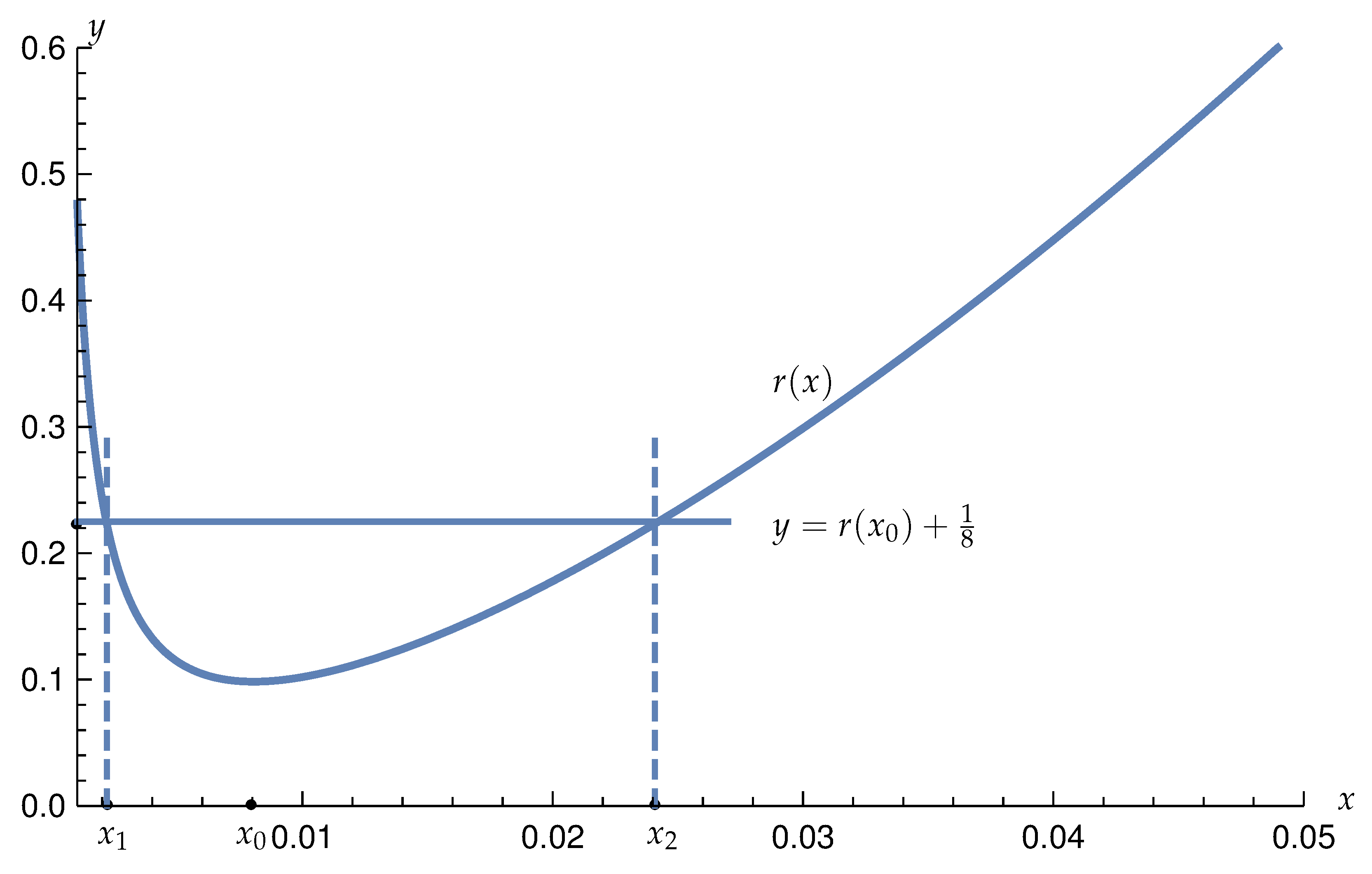 Mathematics 09 00845 g001