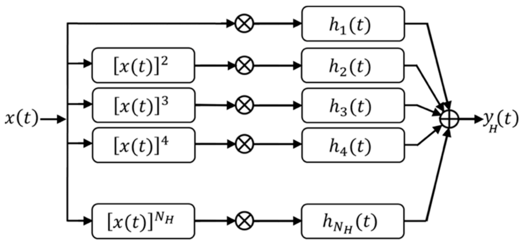 Mathematics 09 00850 g001