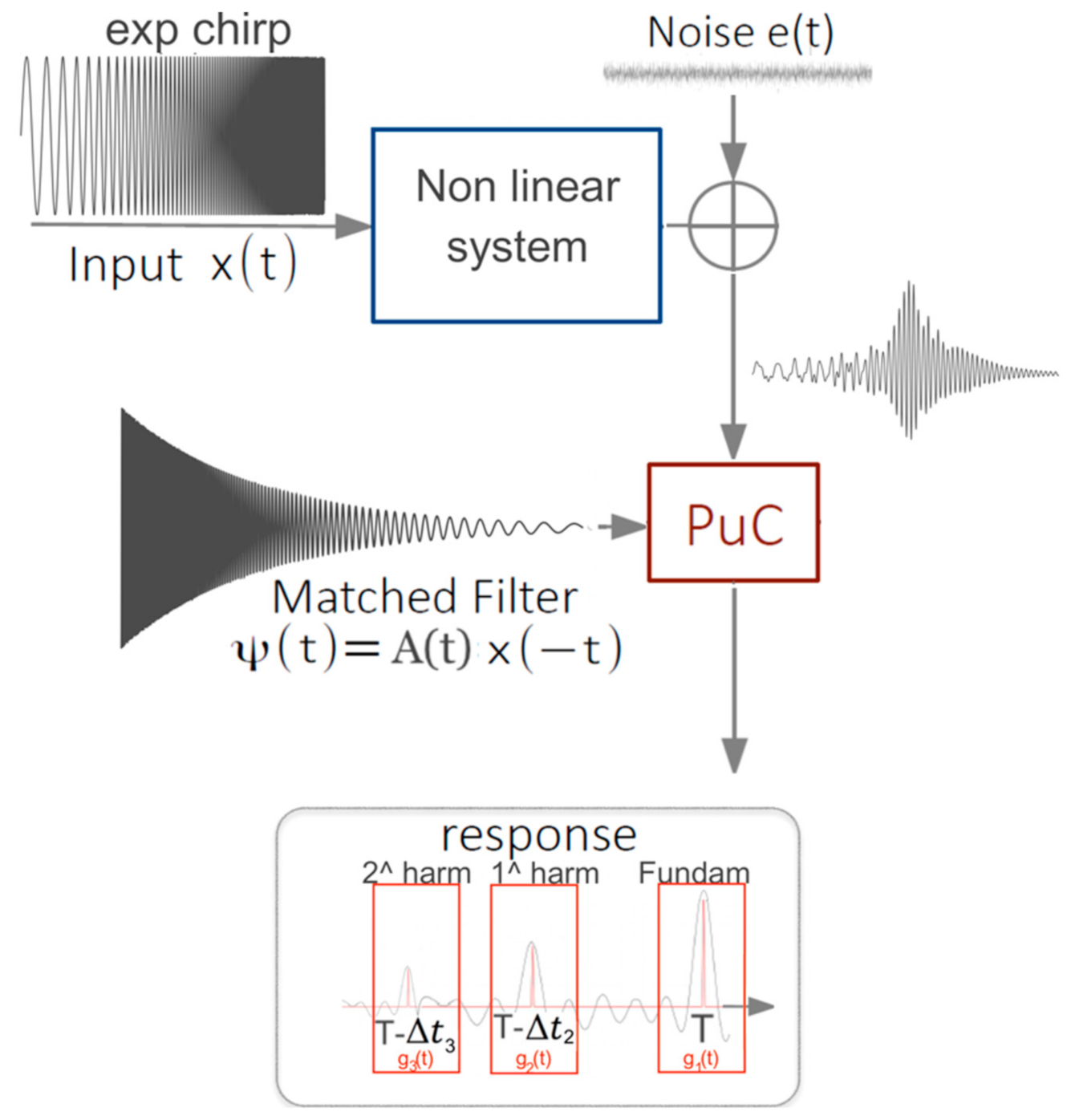 Mathematics 09 00850 g002