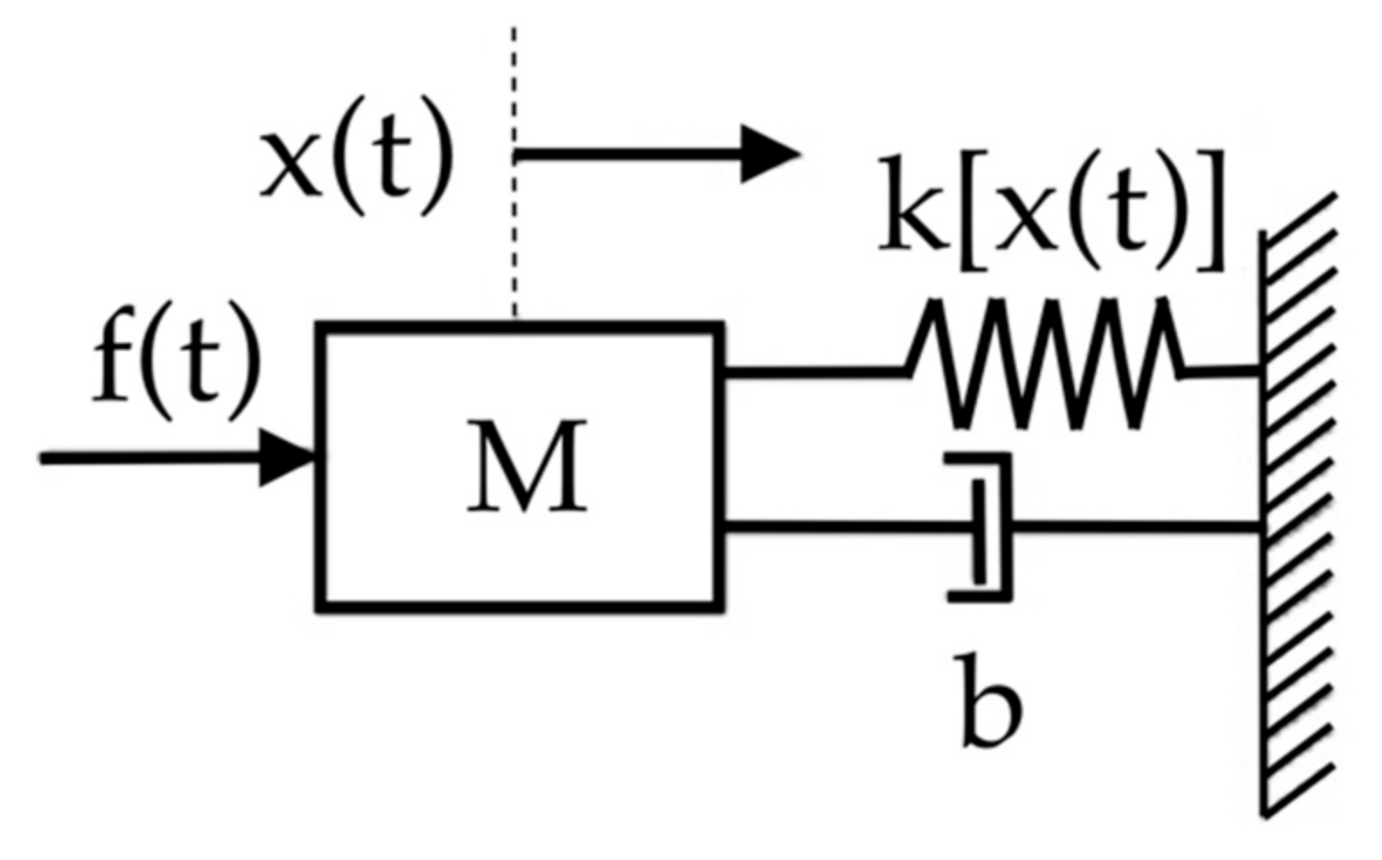 Mathematics 09 00850 g003