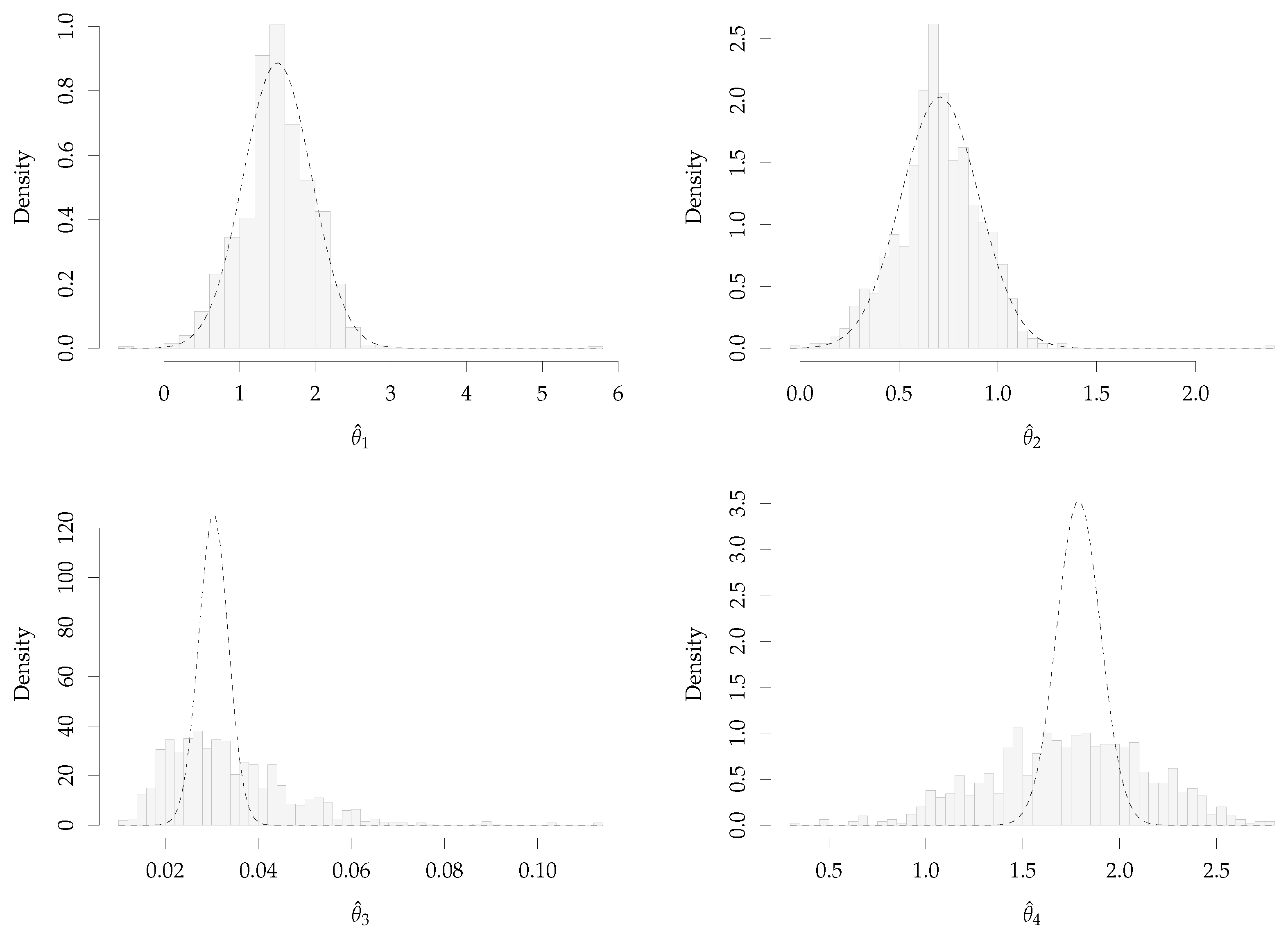 Mathematics Free Full Text Parametric Estimation Of Diffusion Processes A Review And Comparative Study Html