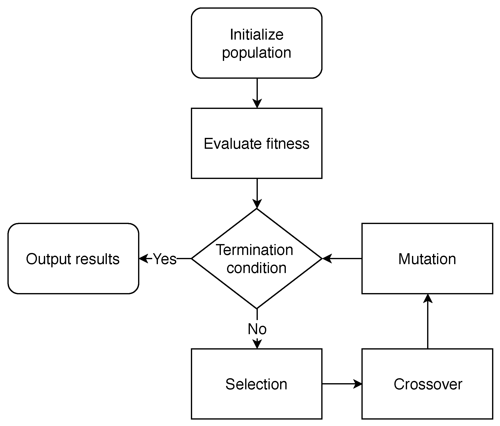 Mathematics 09 00861 g002 550
