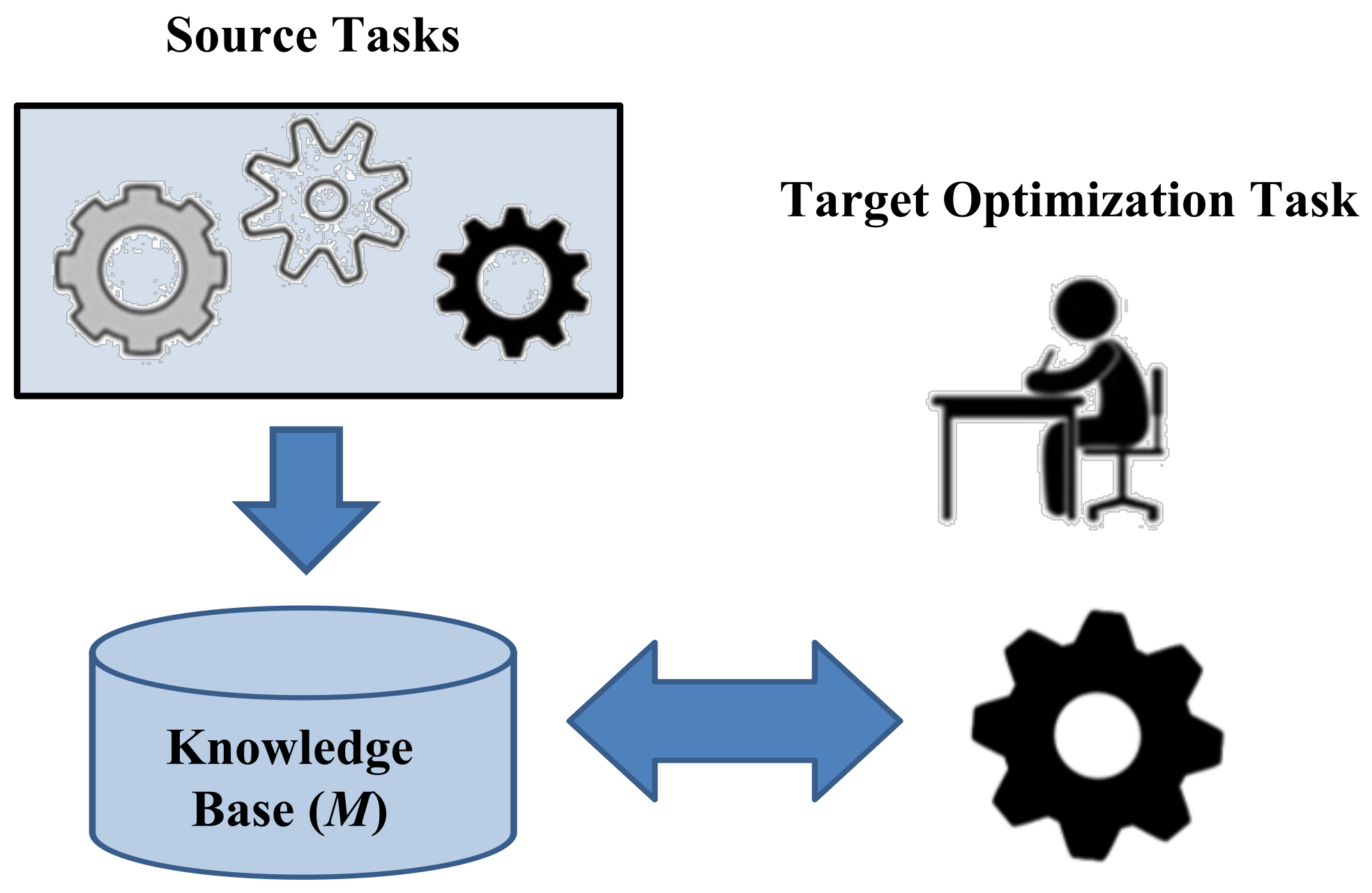 Mathematics | Free Full-Text | Multi-Task Optimization and Multi 