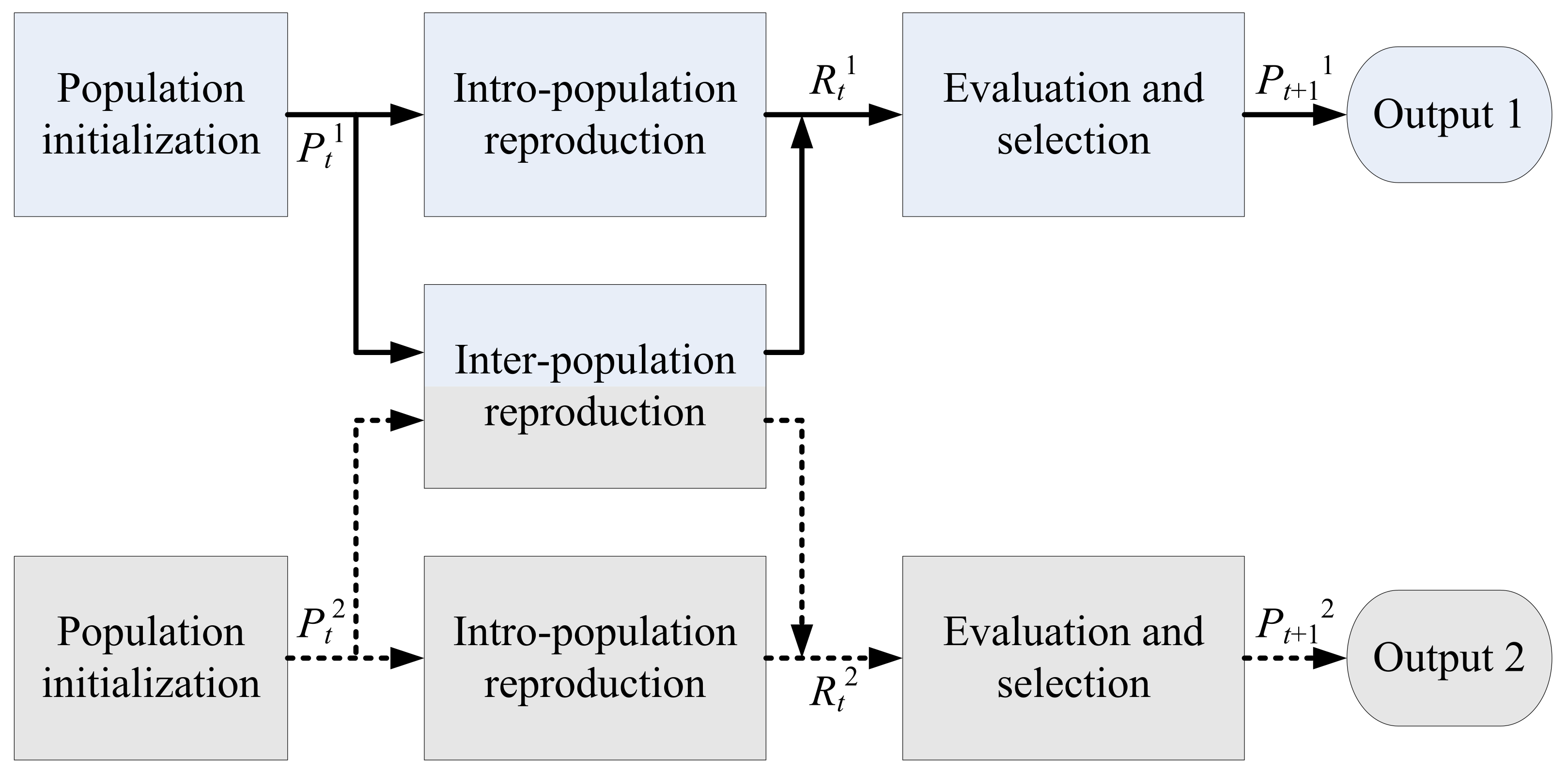 Mathematics 09 00864 g006
