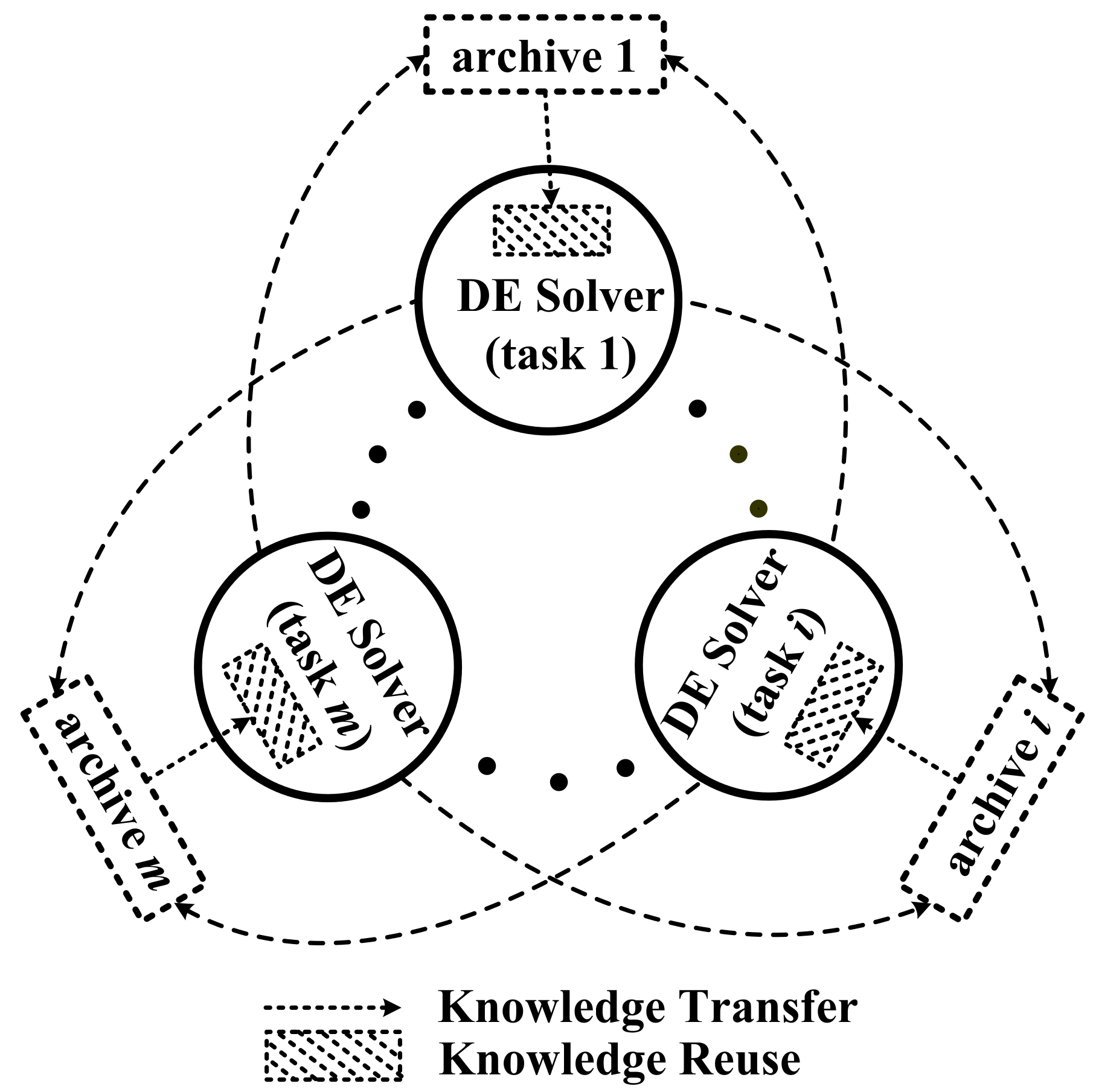 Mathematics | Free Full-Text | Multi-Task Optimization and Multi 