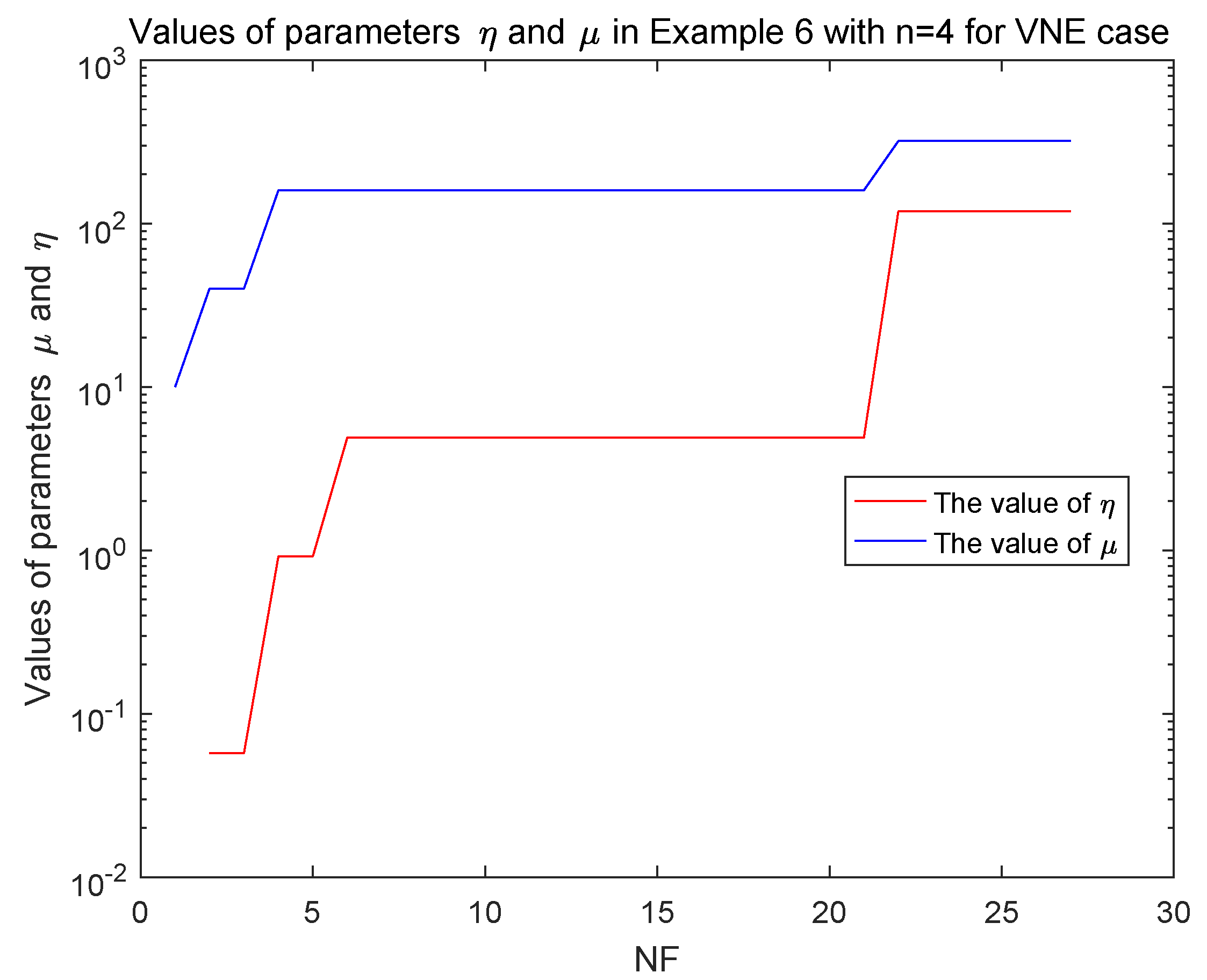 Mathematics 09 00874 g008