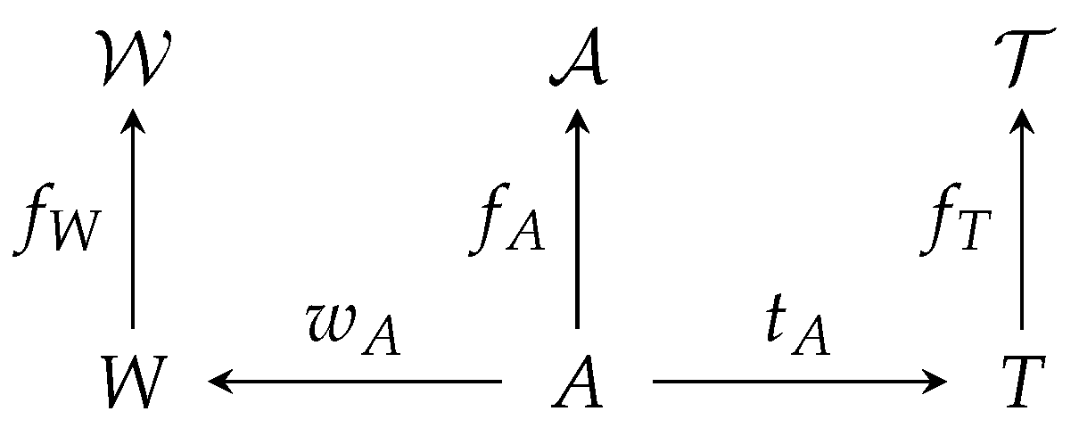 Mathematics 09 00875 g001 Mathematics 09 00875 g001