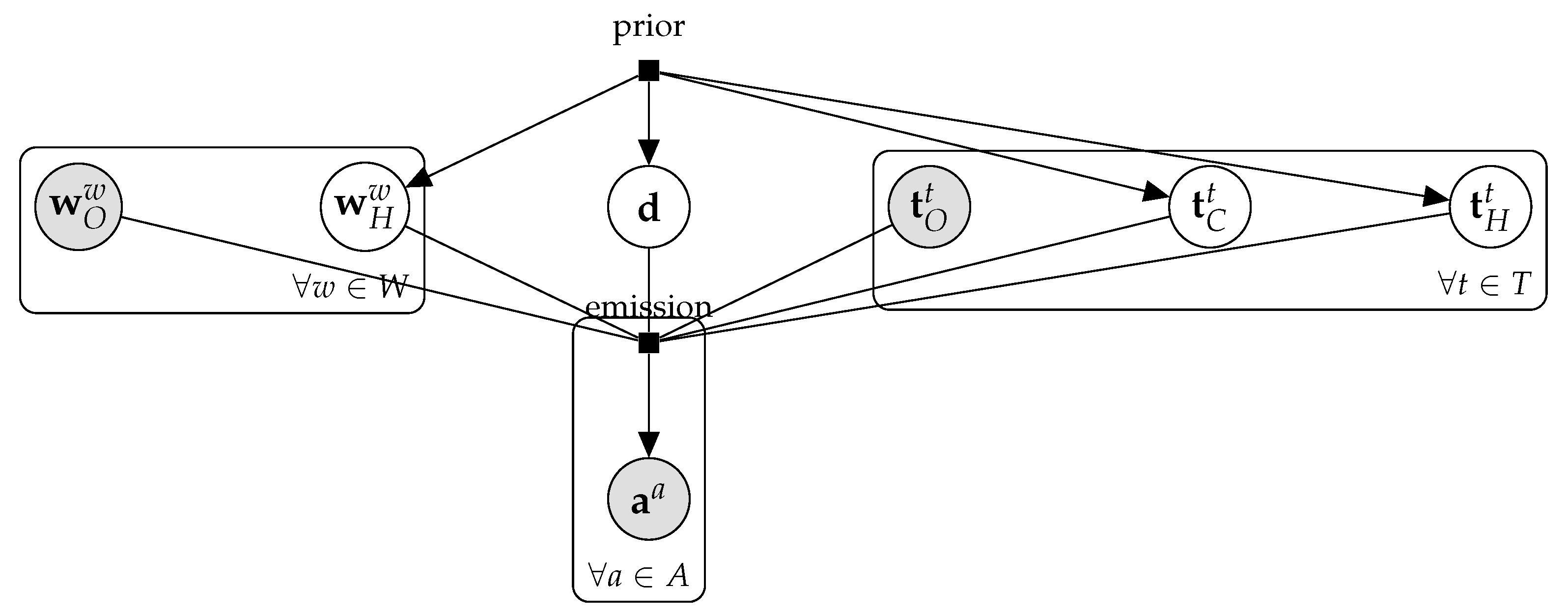 Mathematics 09 00875 g002 Mathematics 09 00875 g002