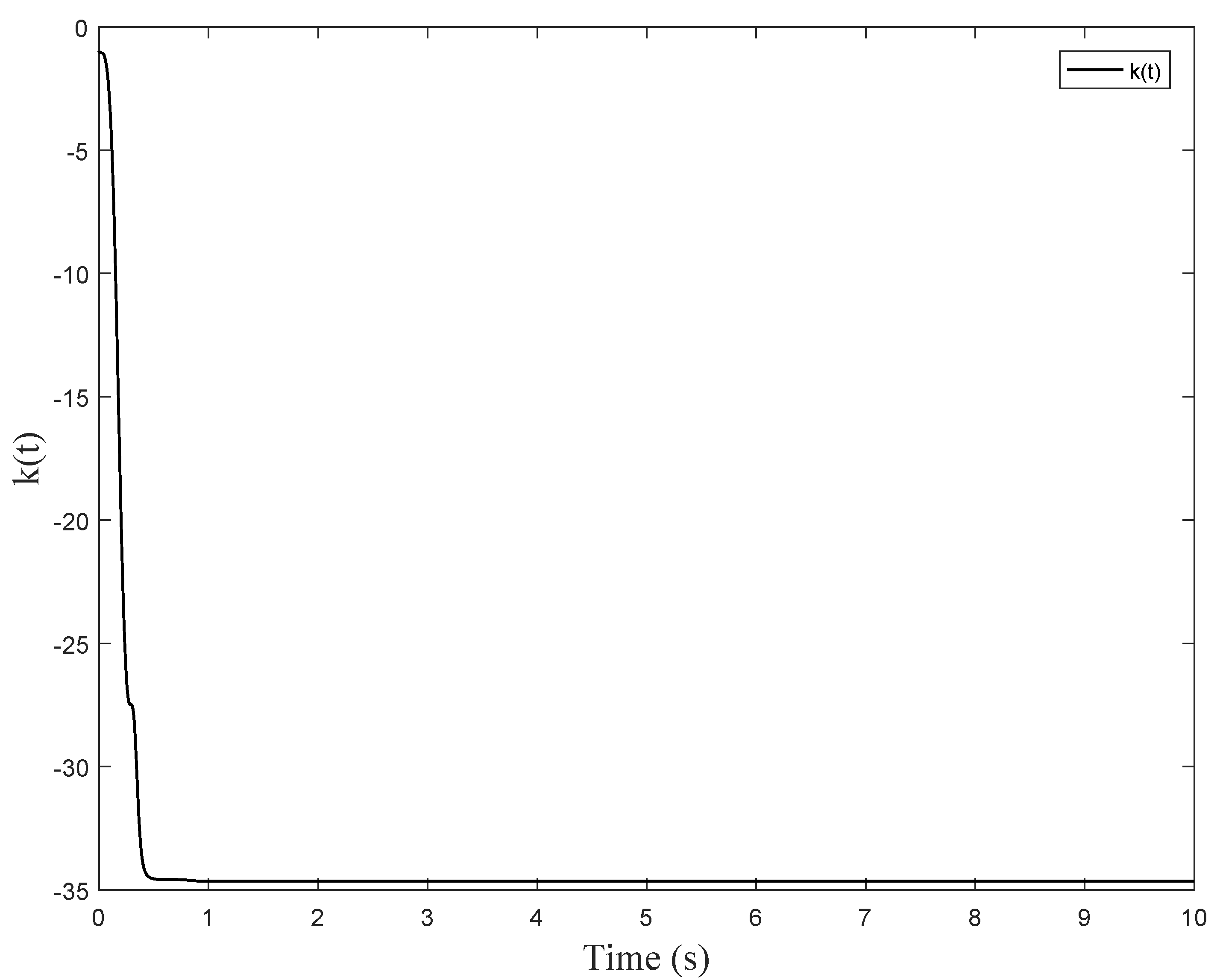 Mathematics 09 00877 g003