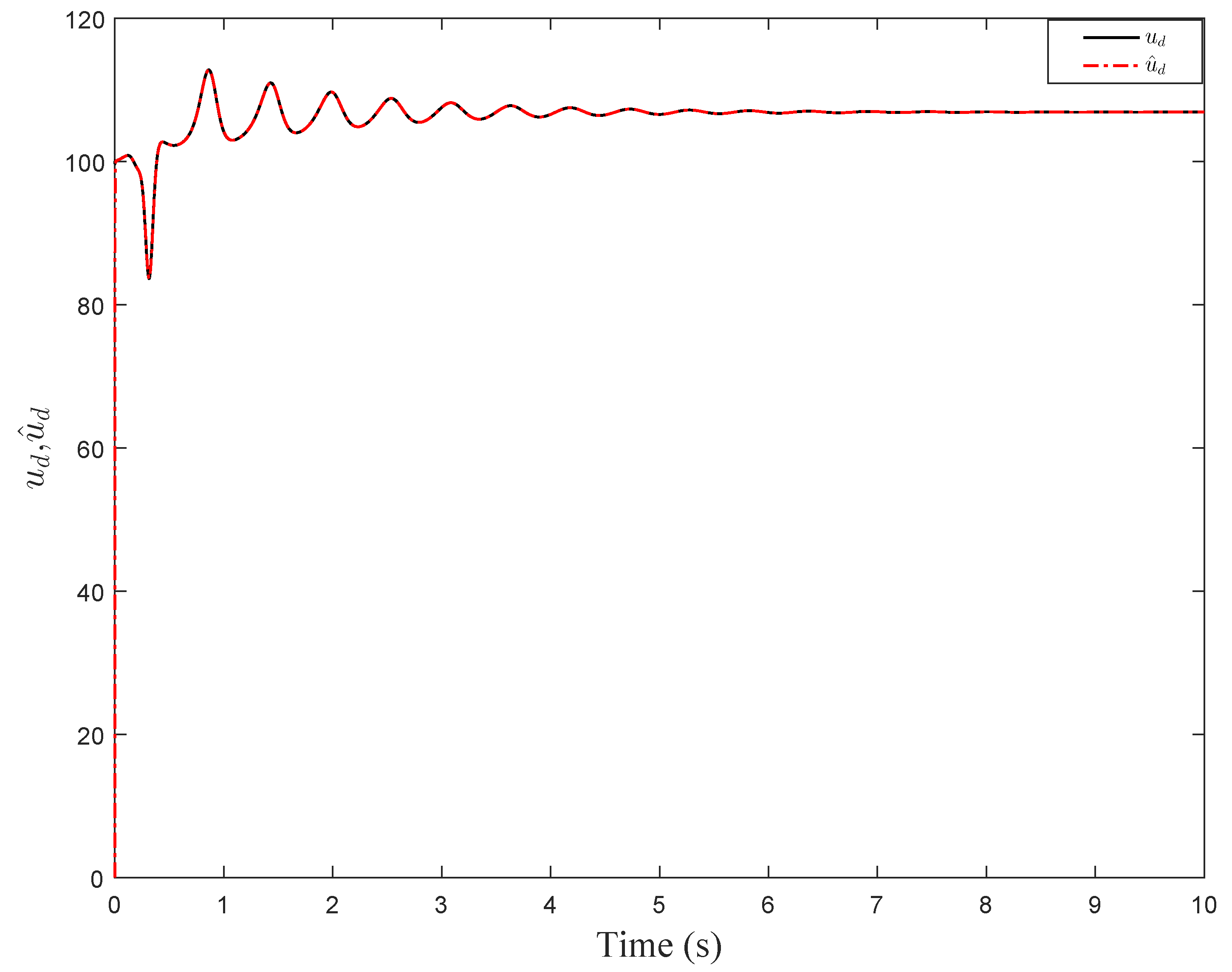Mathematics 09 00877 g007