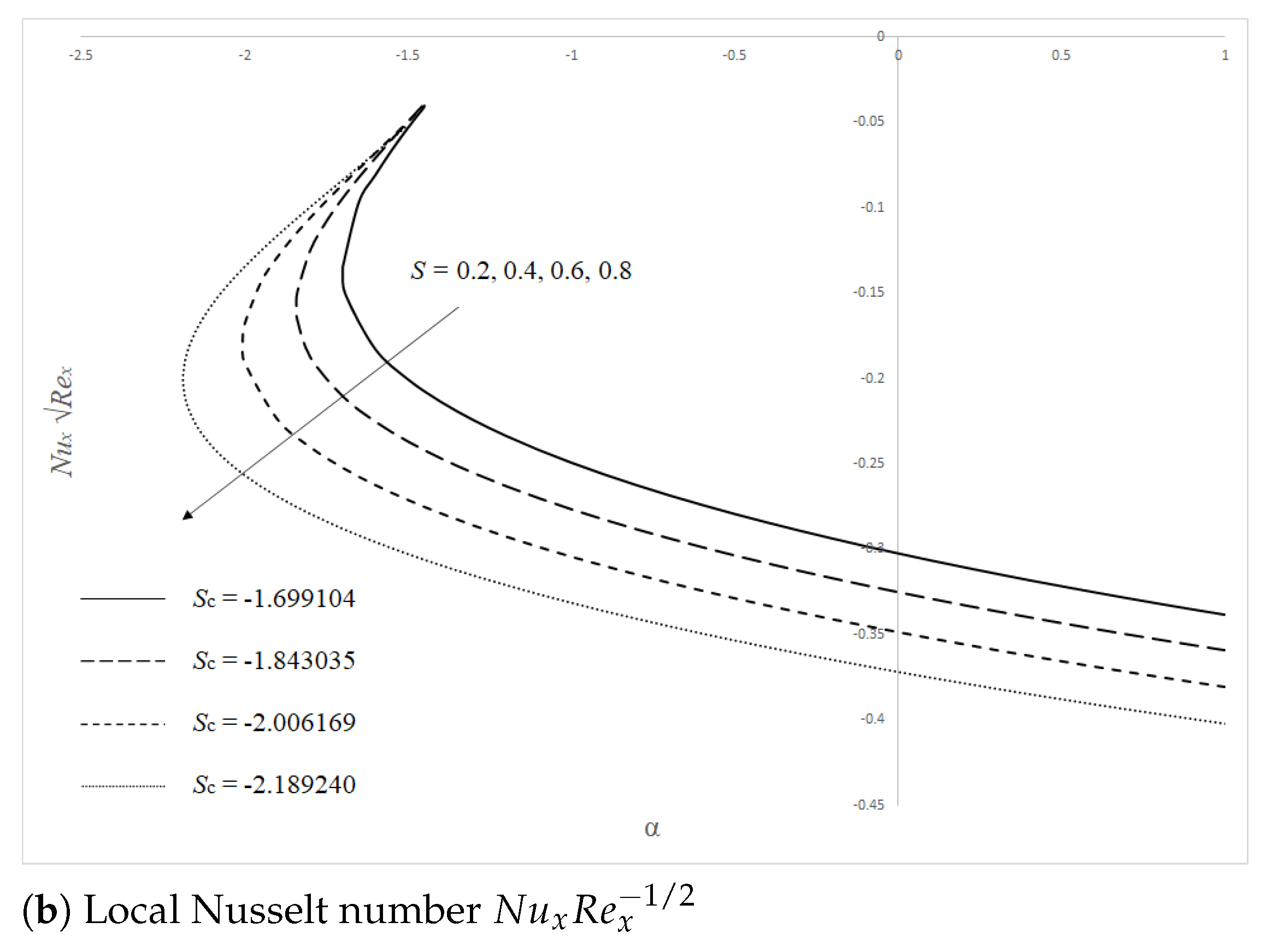 Mathematics 09 00878 g002b Mathematics 09 00878 g002b