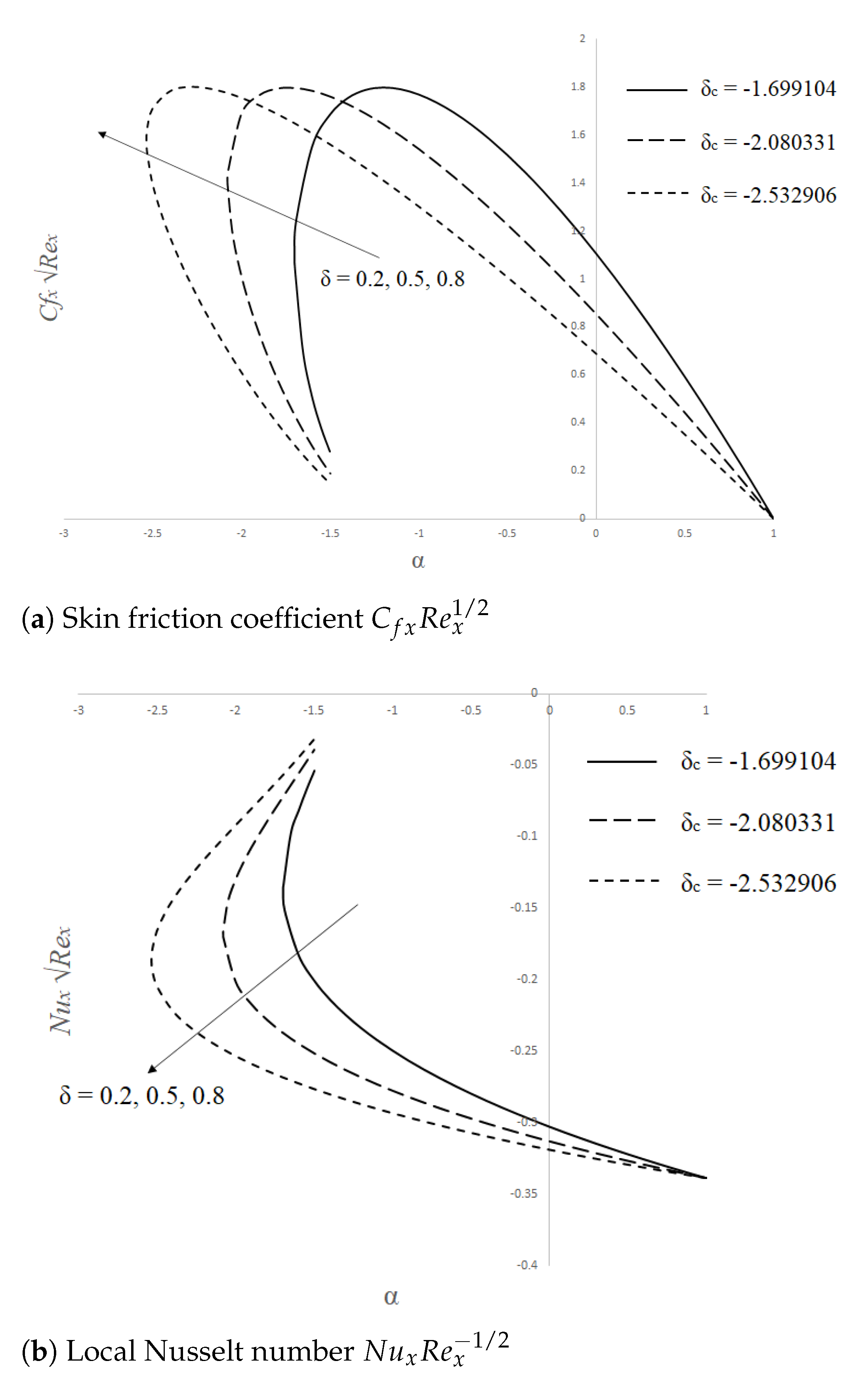Mathematics 09 00878 g003 Mathematics 09 00878 g003