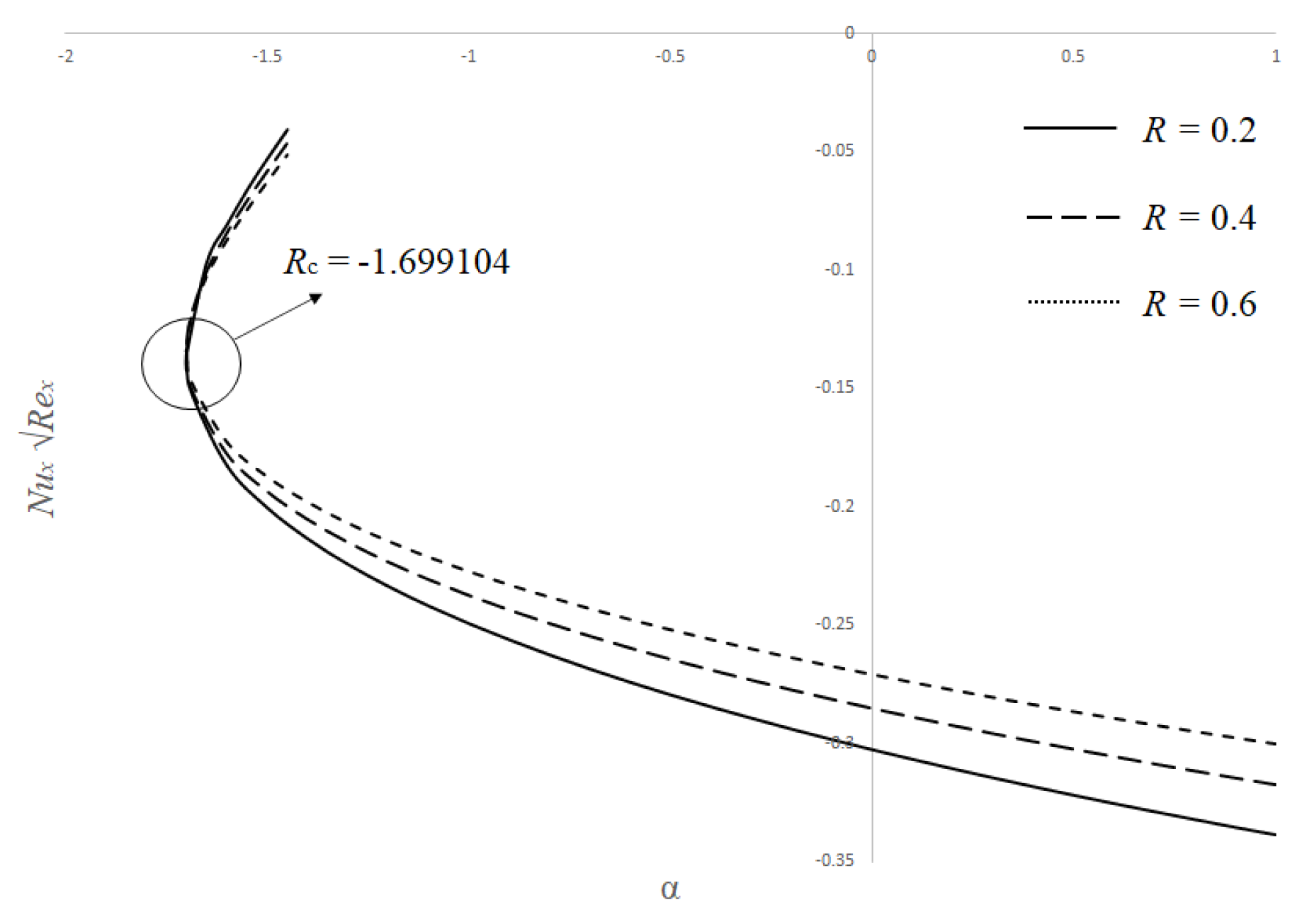 Mathematics 09 00878 g004 Mathematics 09 00878 g004