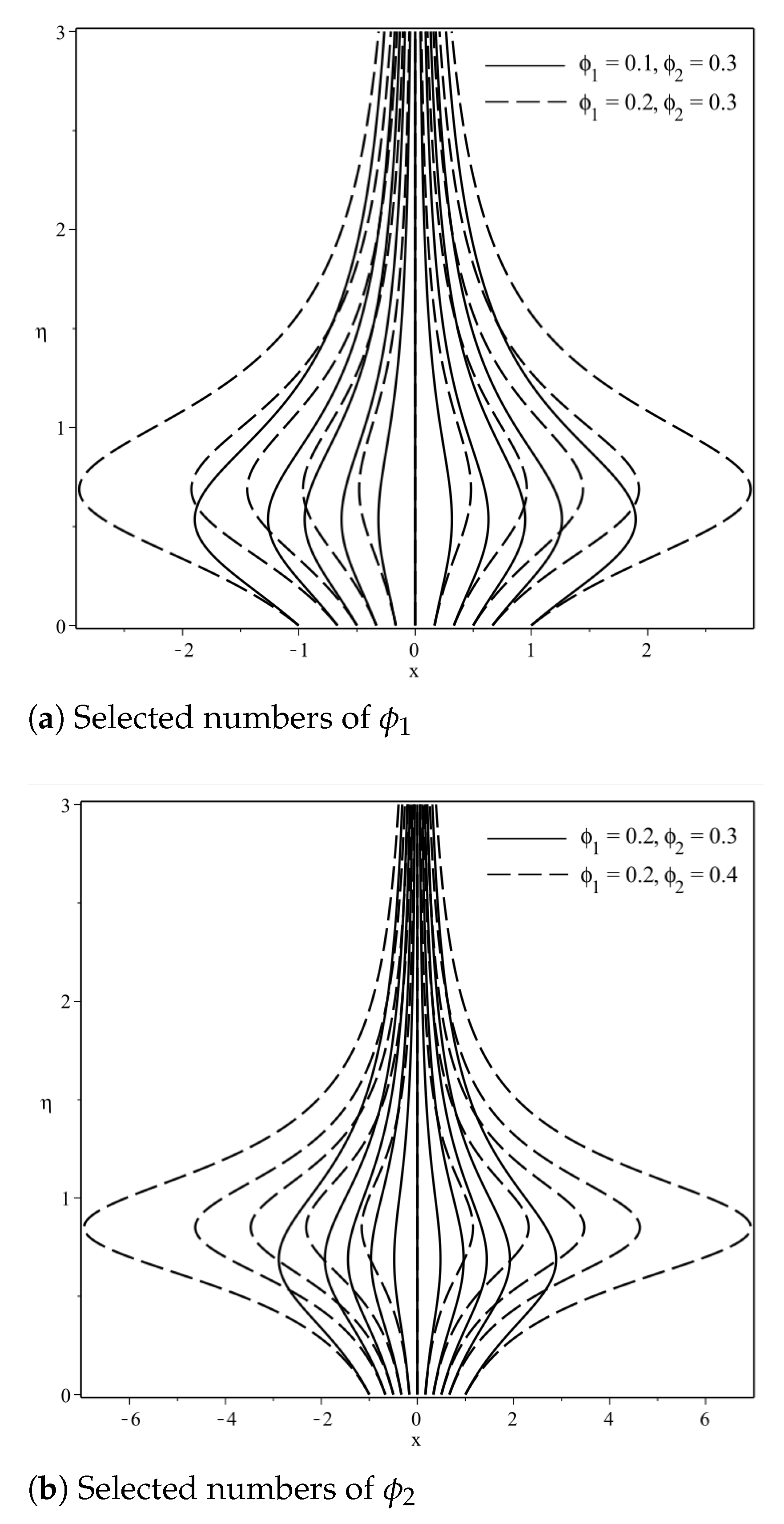 Mathematics 09 00878 g008 Mathematics 09 00878 g008
