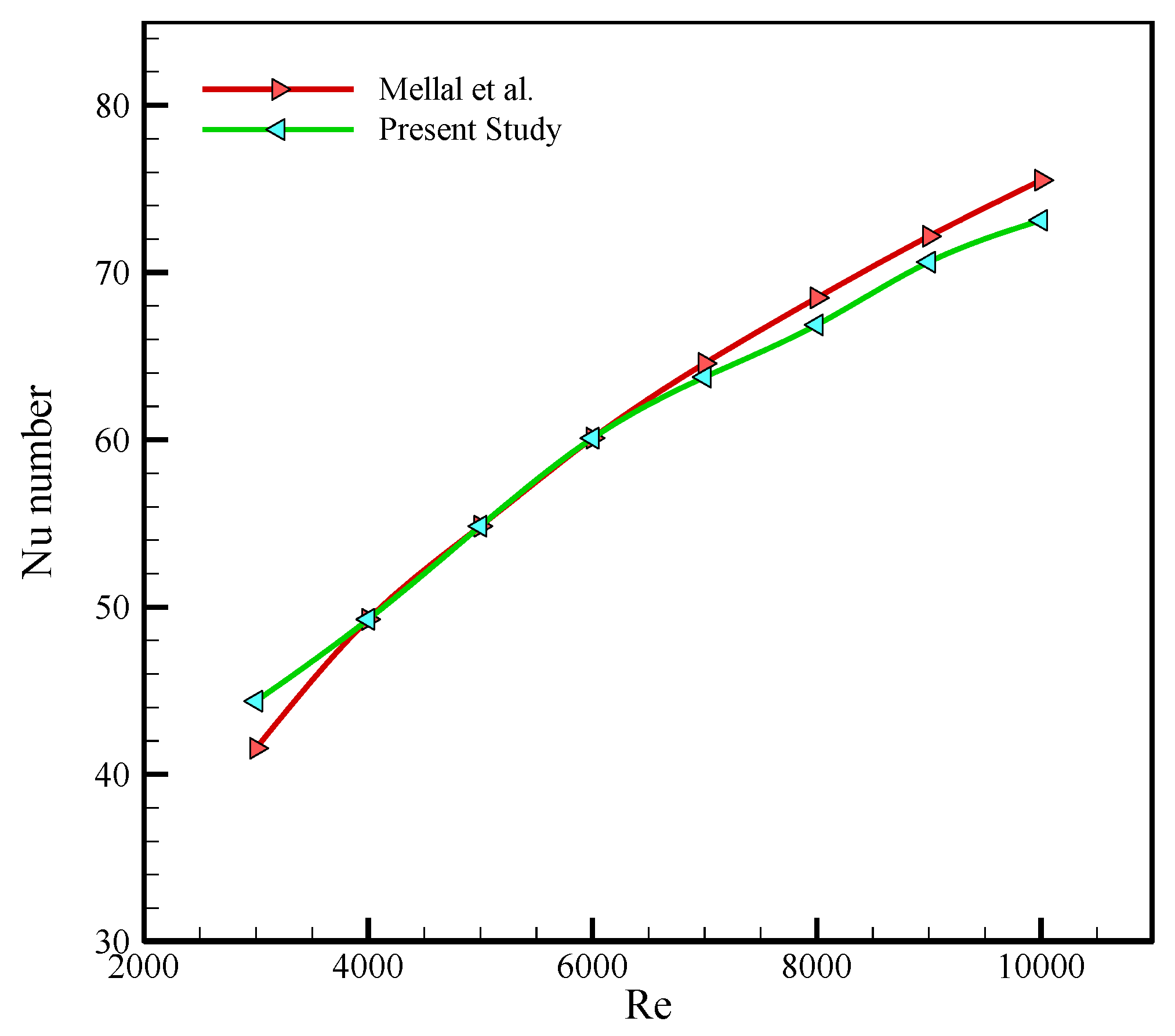 Mathematics 09 00881 g003