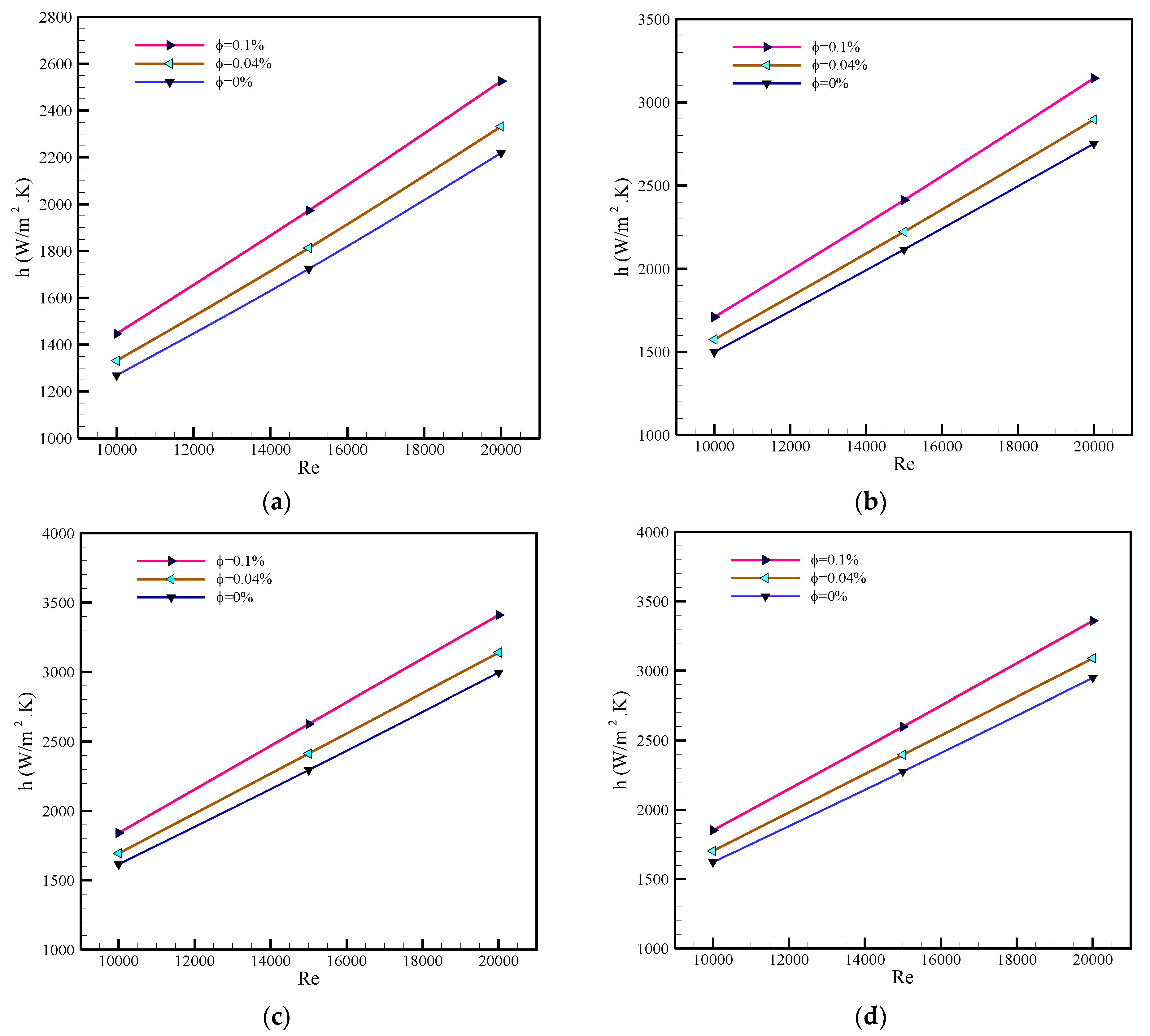 Mathematics 09 00881 g007