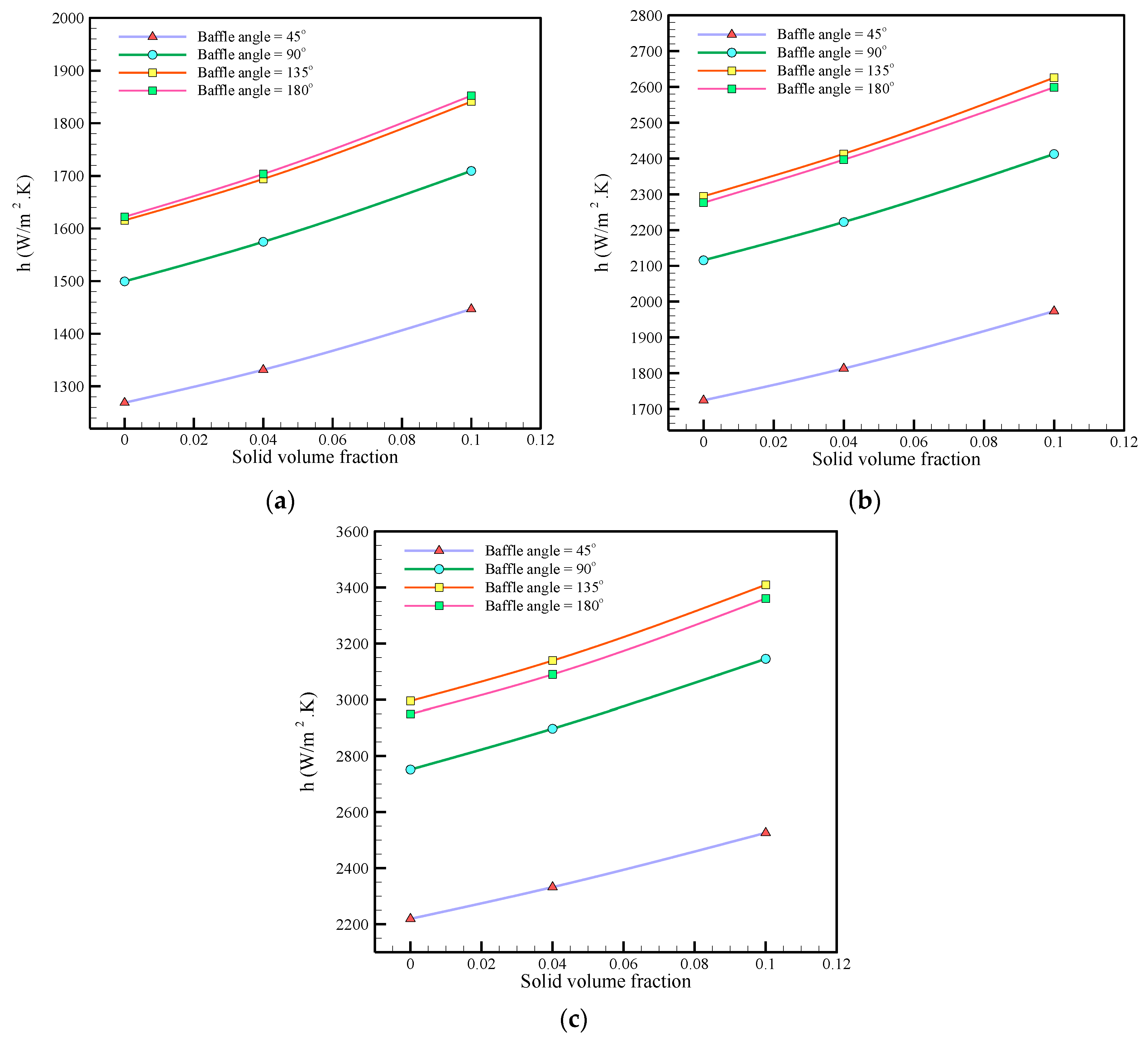 Mathematics 09 00881 g008