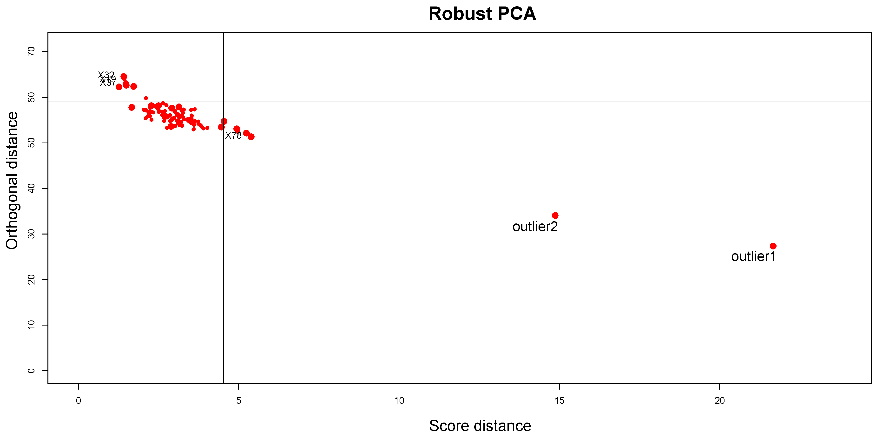 Mathematics 09 00882 g006