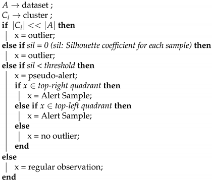 Mathematics 09 00882 i001