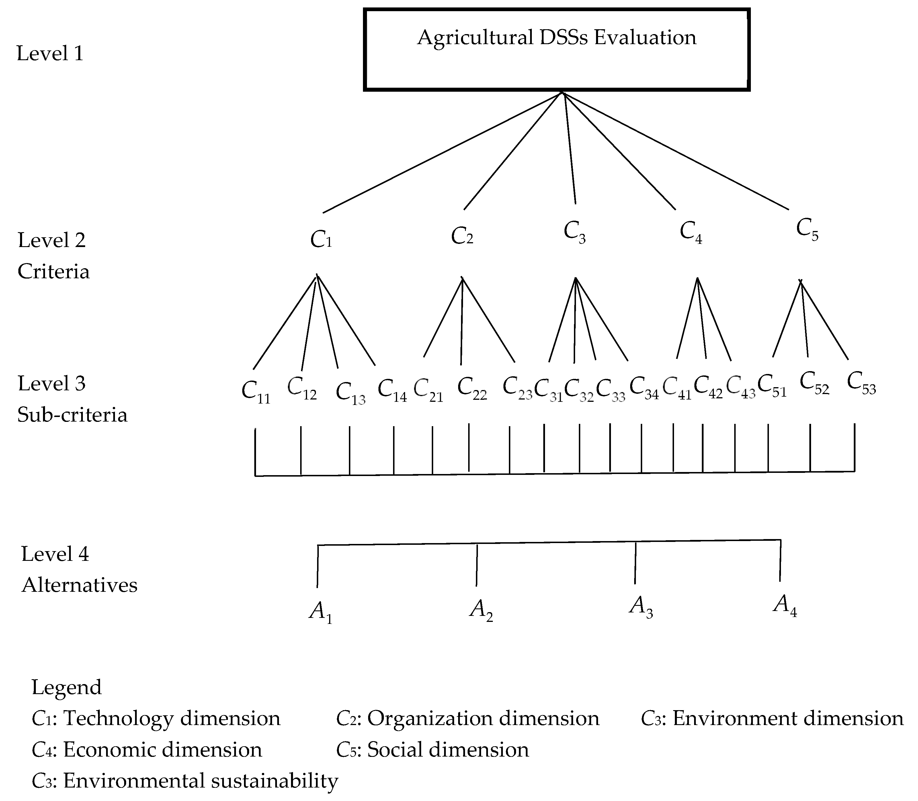 Mathematics 09 00884 g001