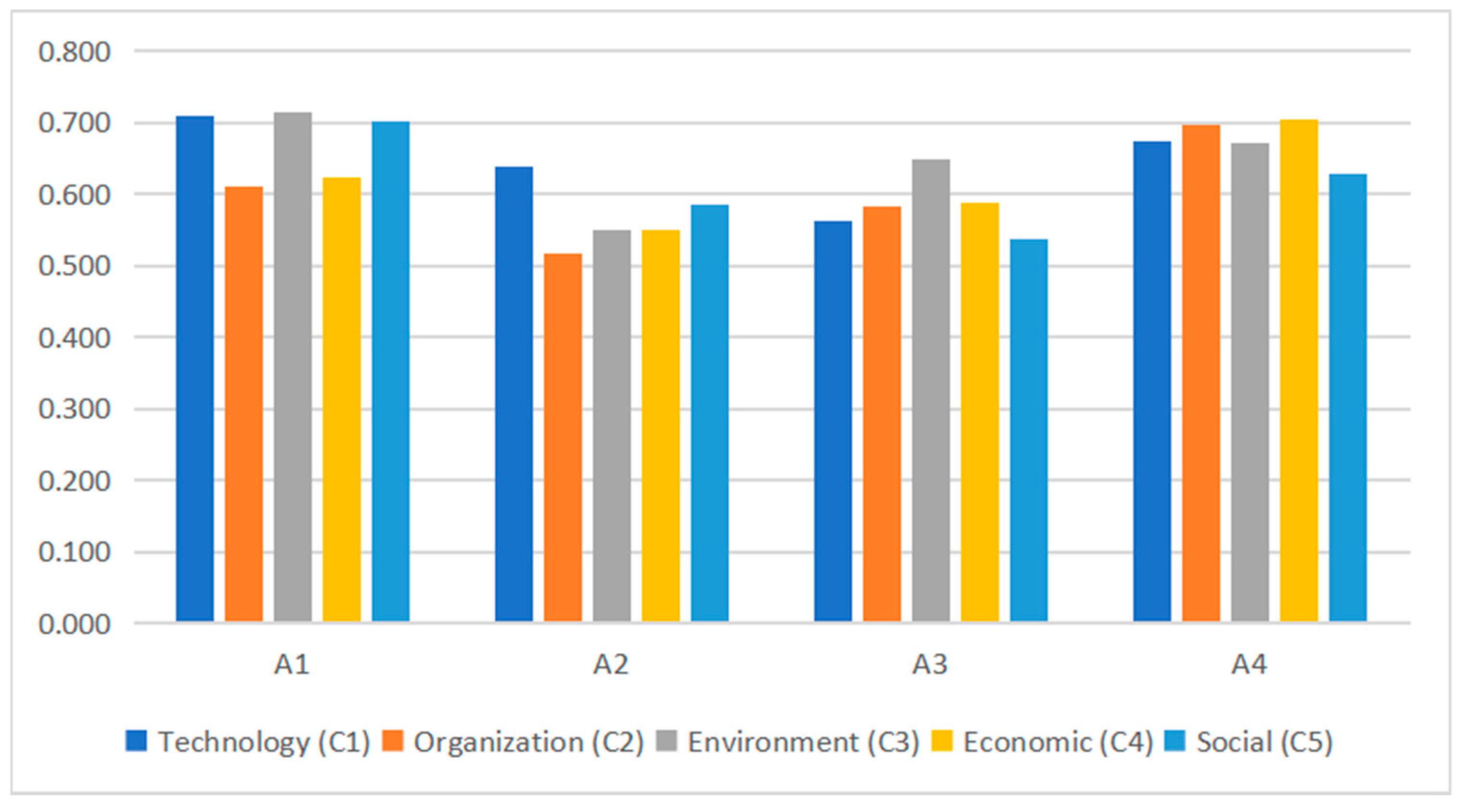 Mathematics 09 00884 g002