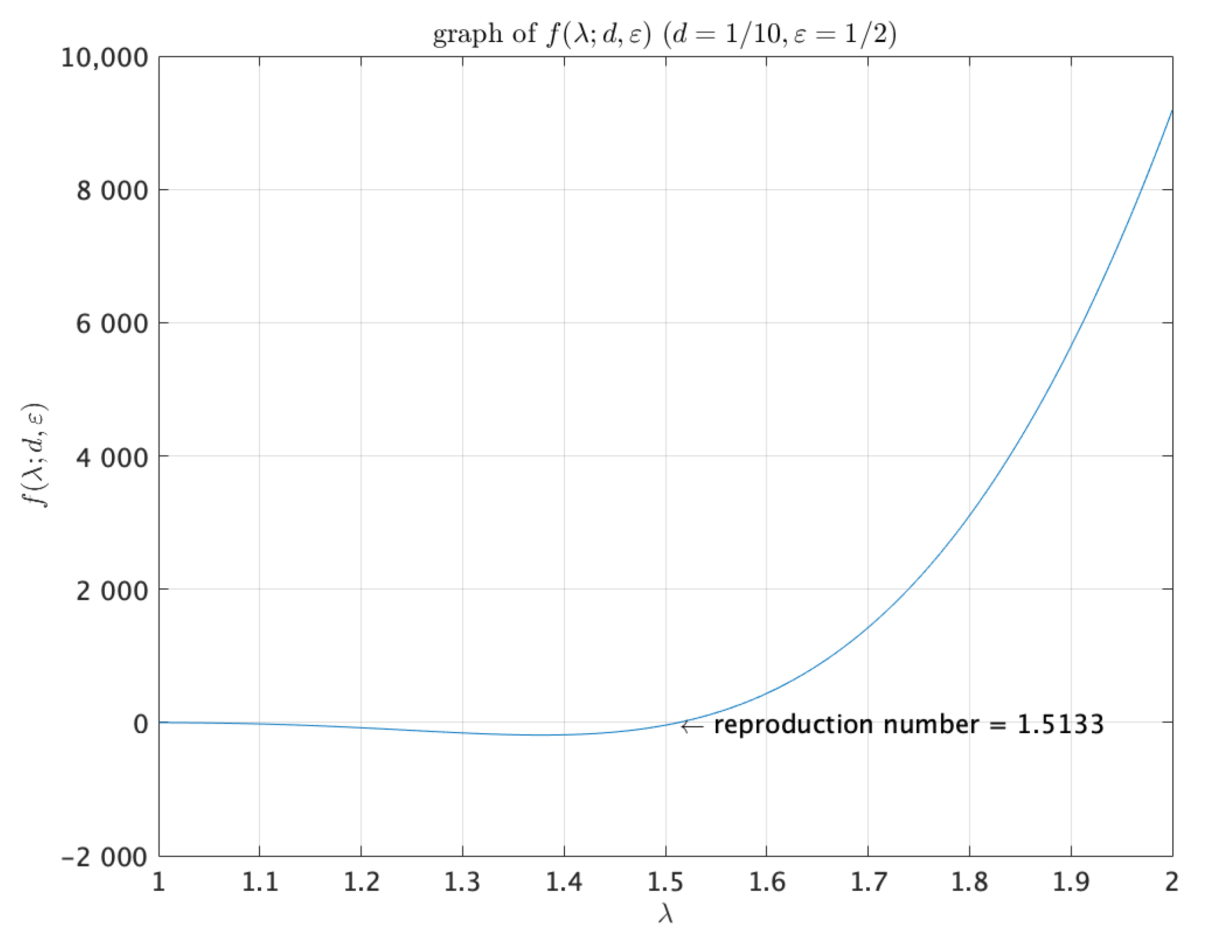 Mathematics 09 00888 g001