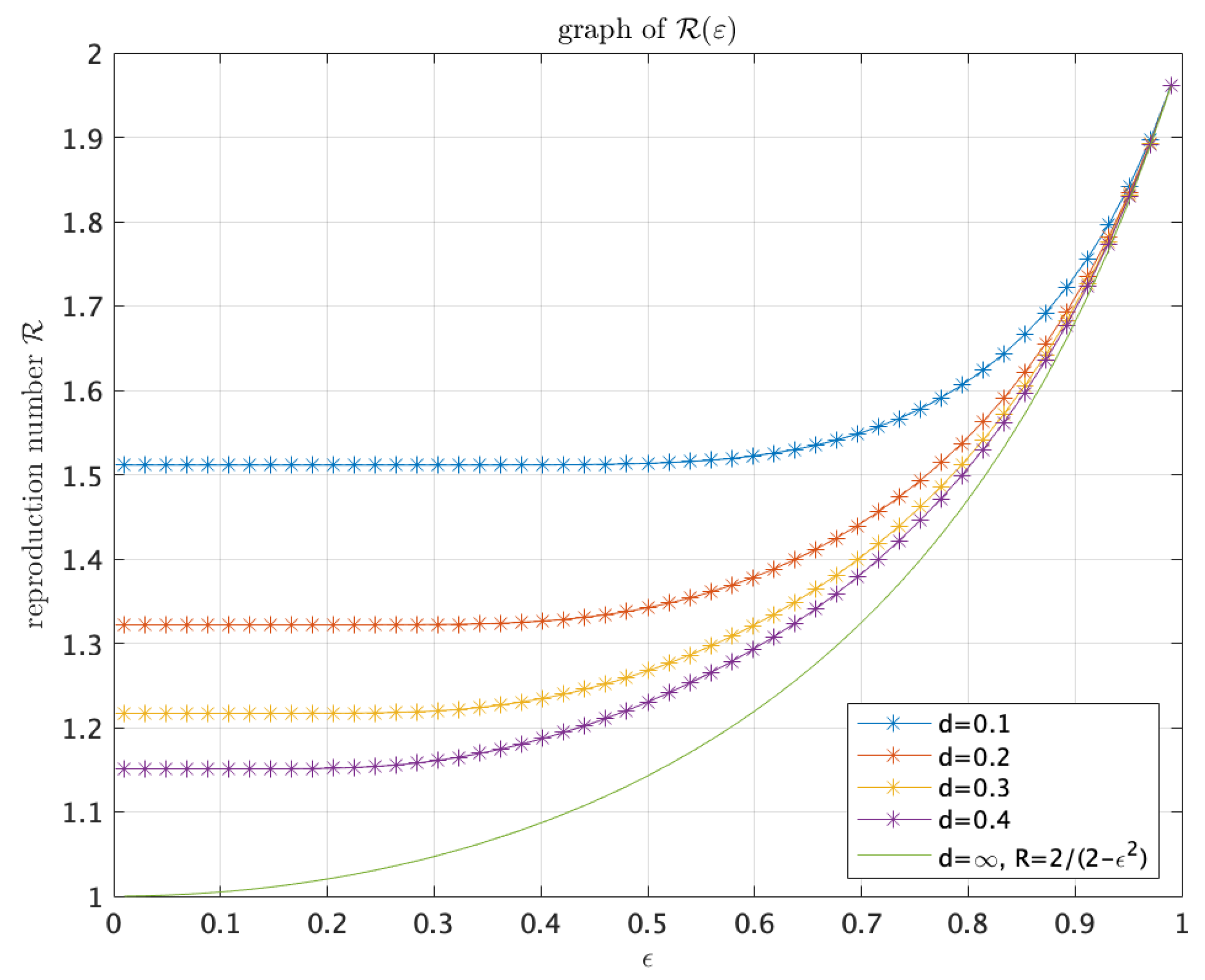 Mathematics 09 00888 g002