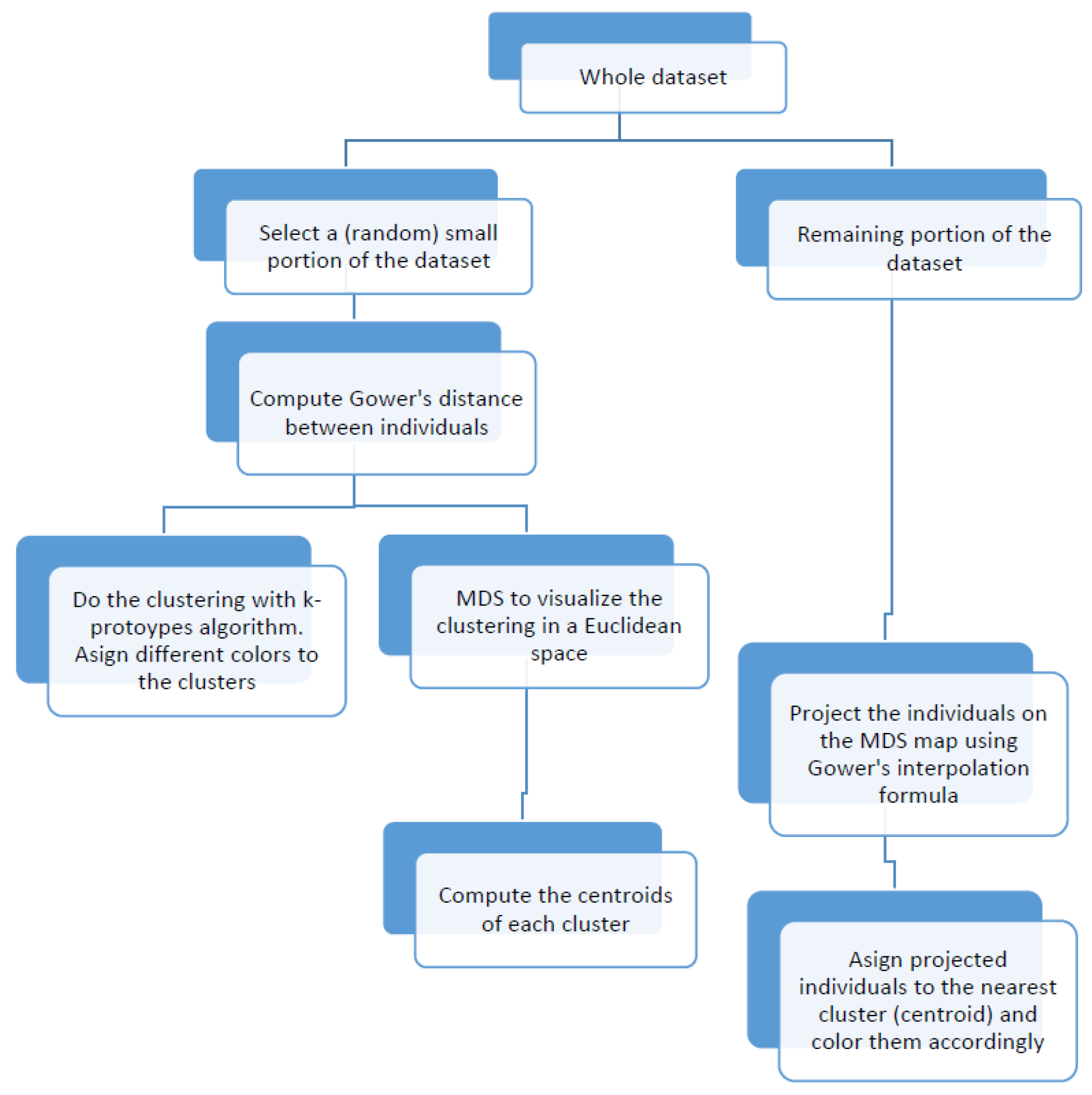 Mathematics 09 00891 g001 Mathematics 09 00891 g001