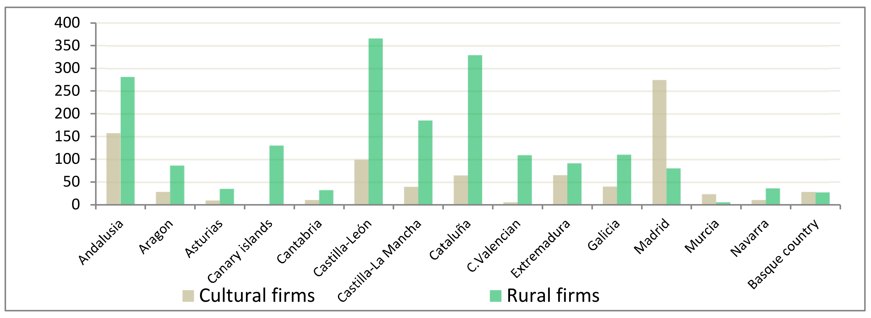 Mathematics 09 00892 g001