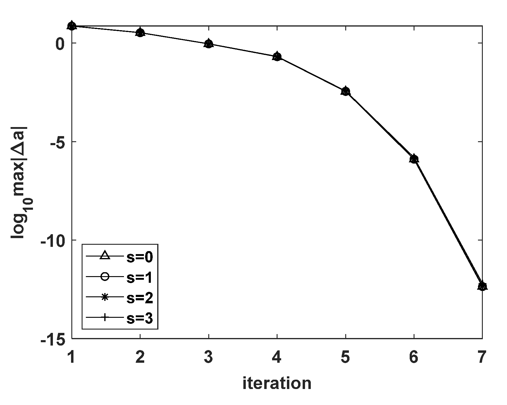 Mathematics 09 00897 g006