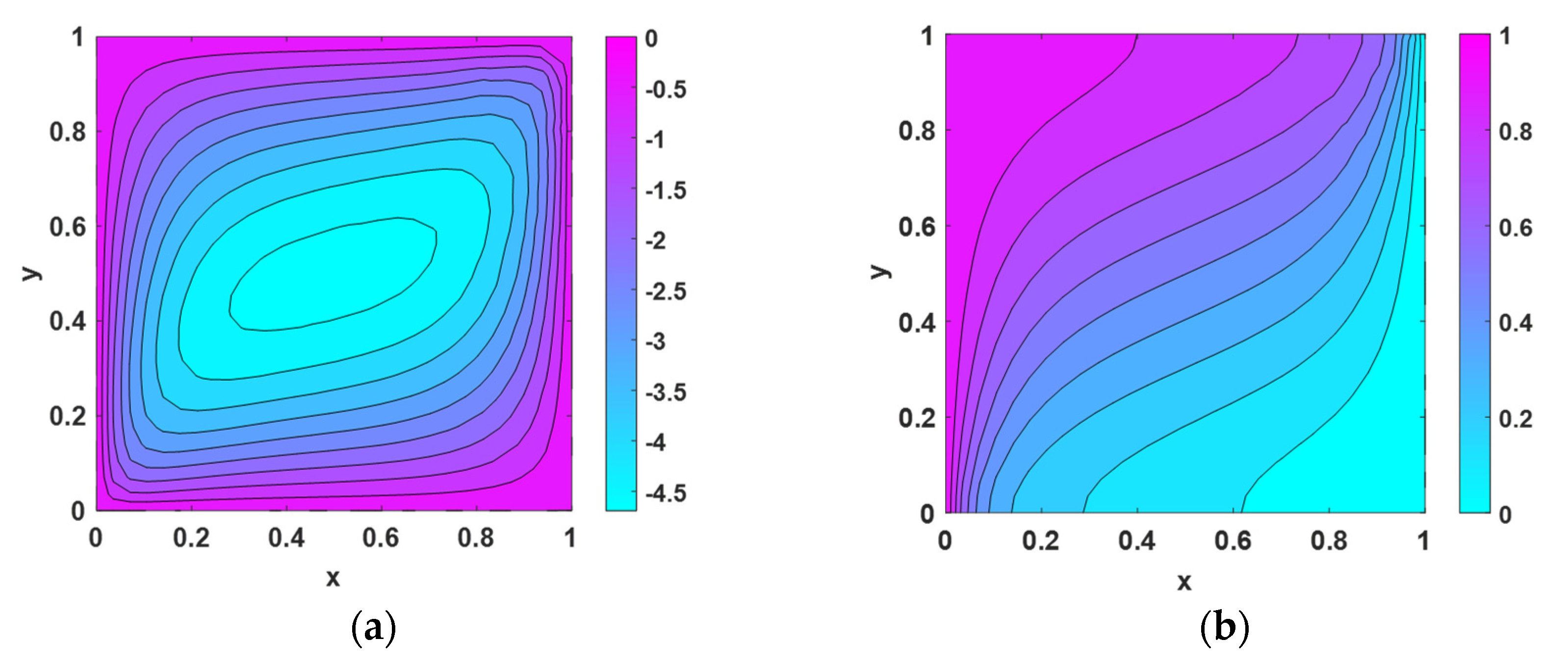 Mathematics 09 00897 g007