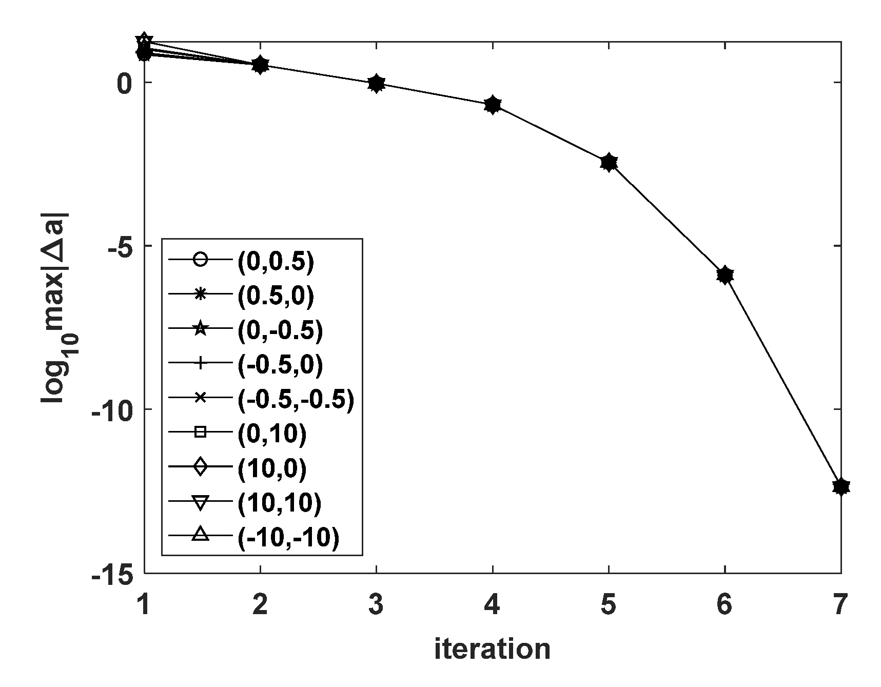 Mathematics 09 00897 g009
