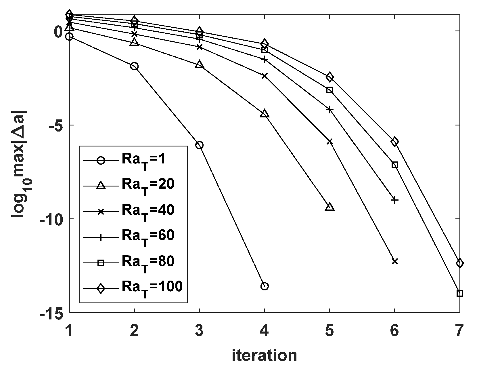 Mathematics 09 00897 g011