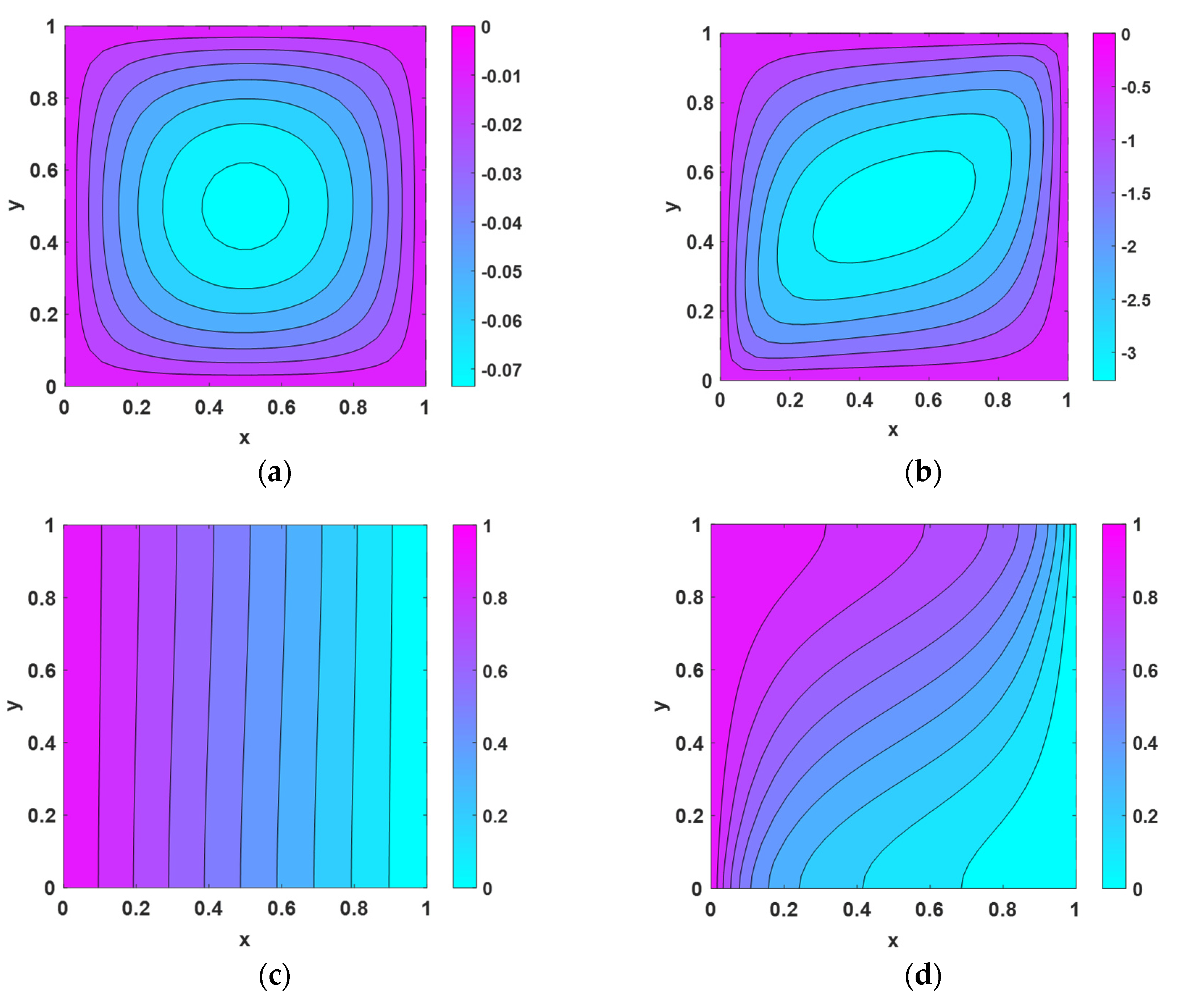 Mathematics 09 00897 g012